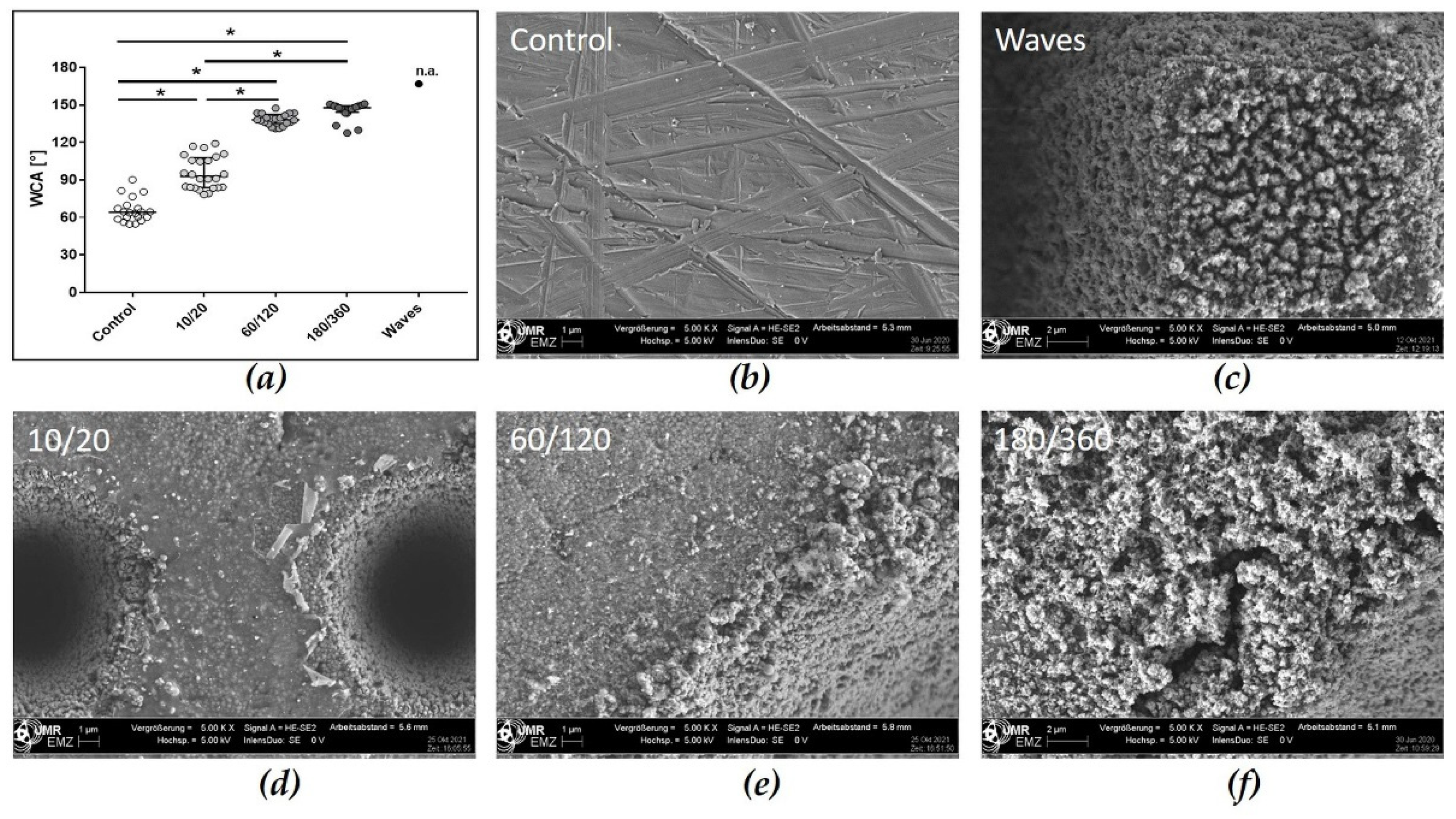 Materials 15 00732 g002 550