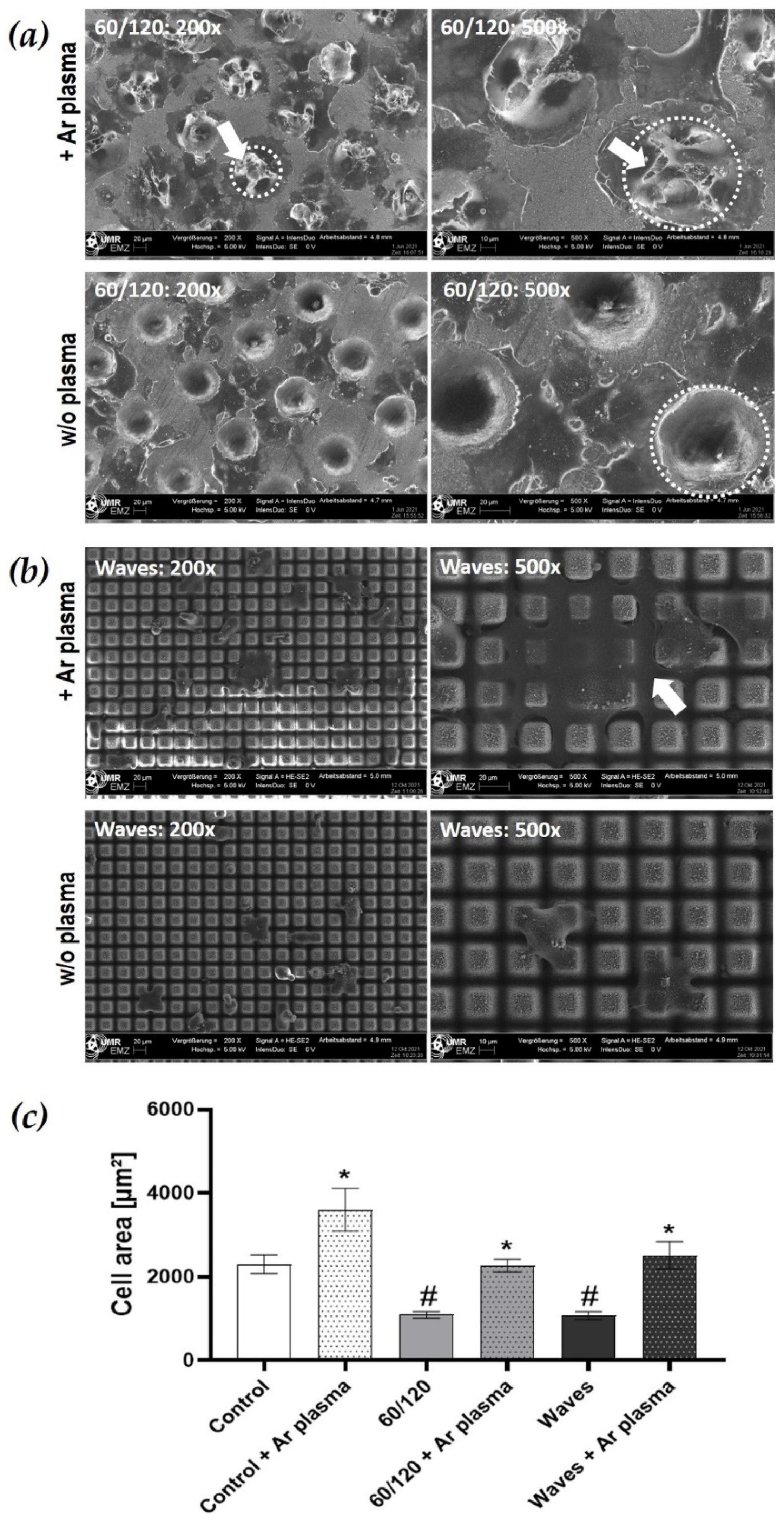 Materials 15 00732 g005 550