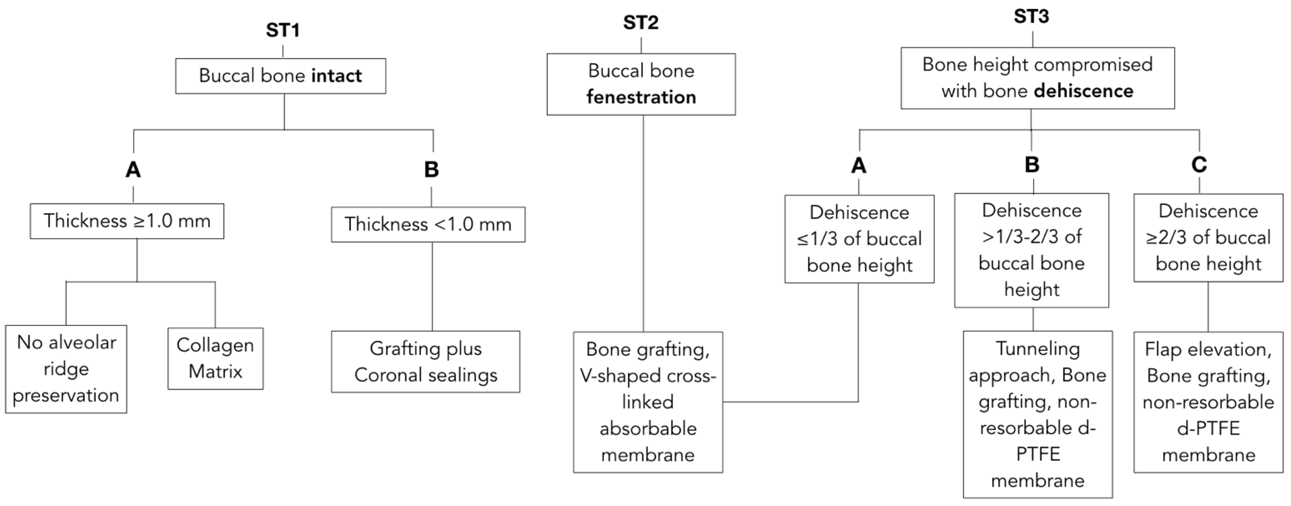 Materials 15 00733 g001 550