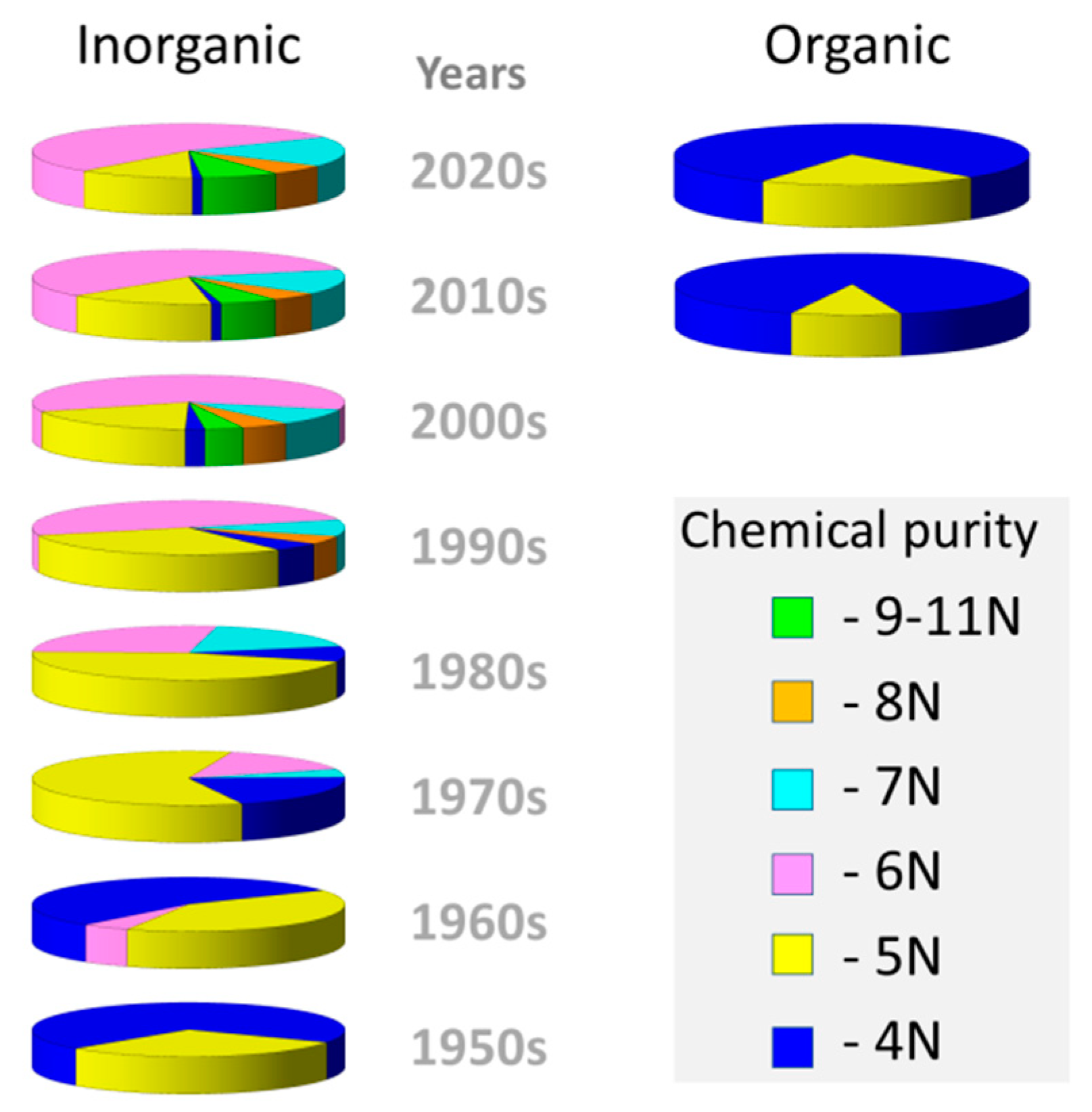 Materials 15 00734 g001 550