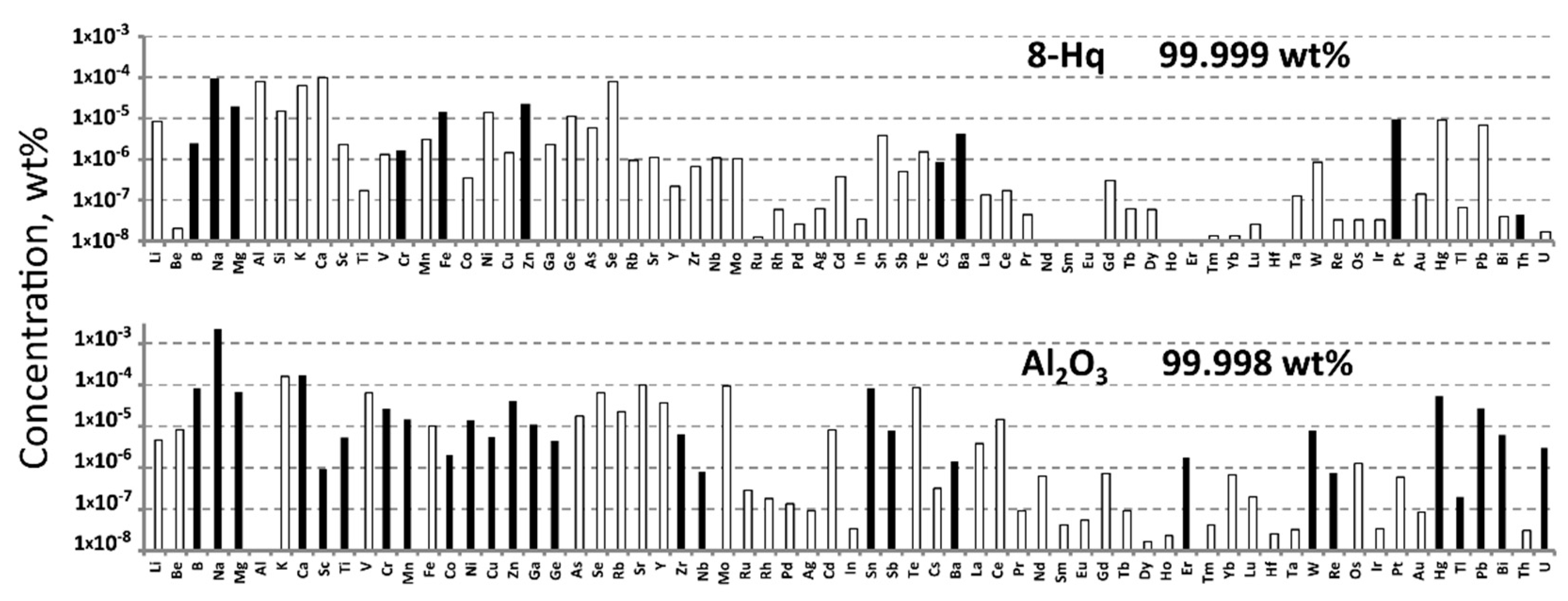 Materials 15 00734 g002 550