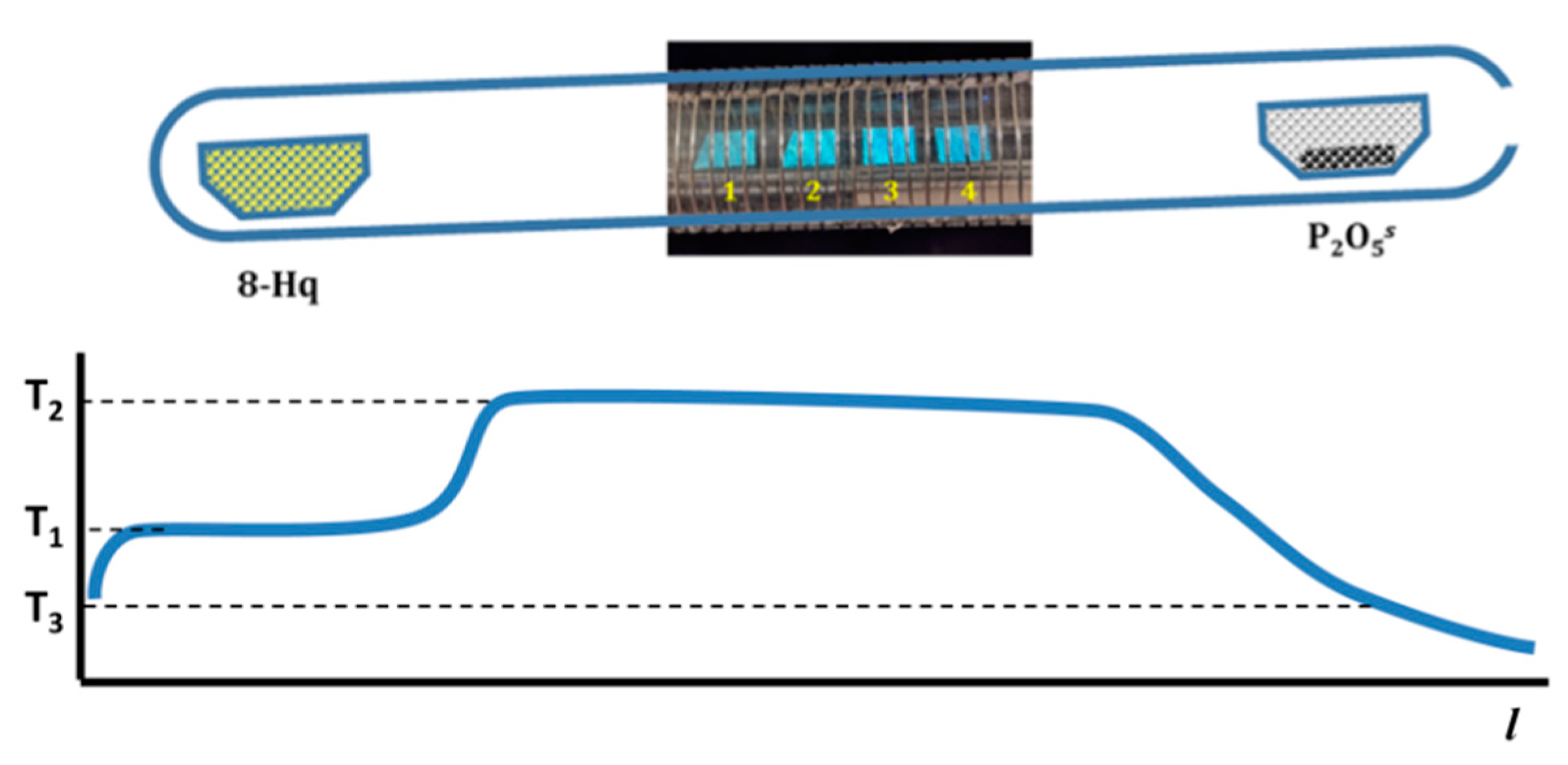 Materials 15 00734 g003 550