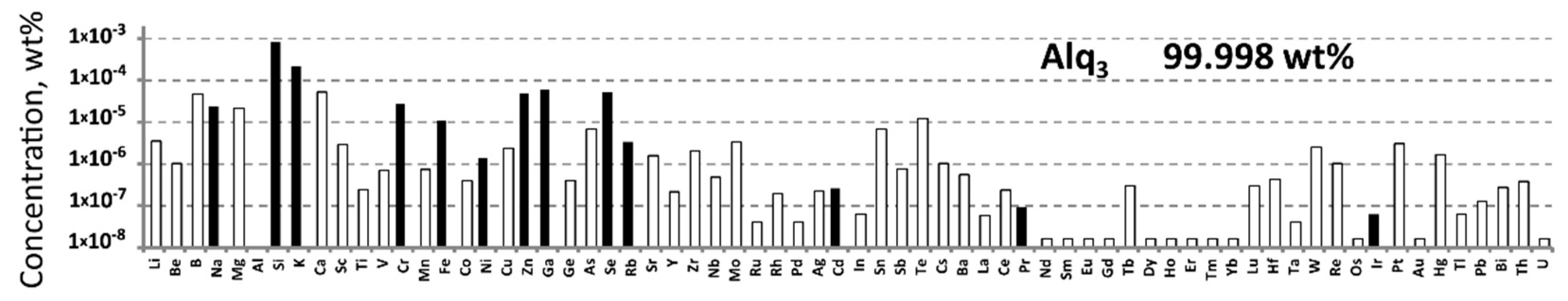 Materials 15 00734 g006 550
