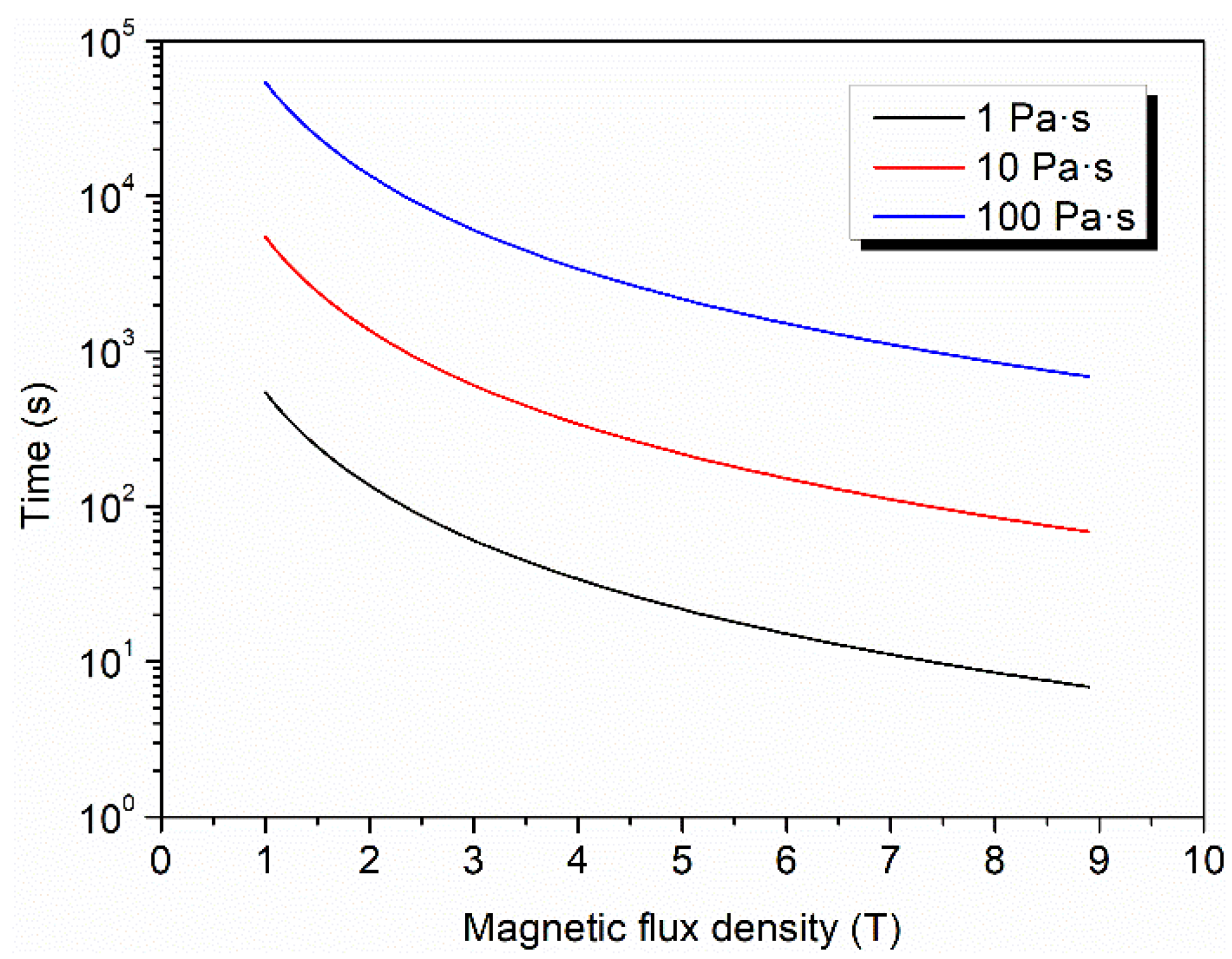 Materials 15 00735 g004 550