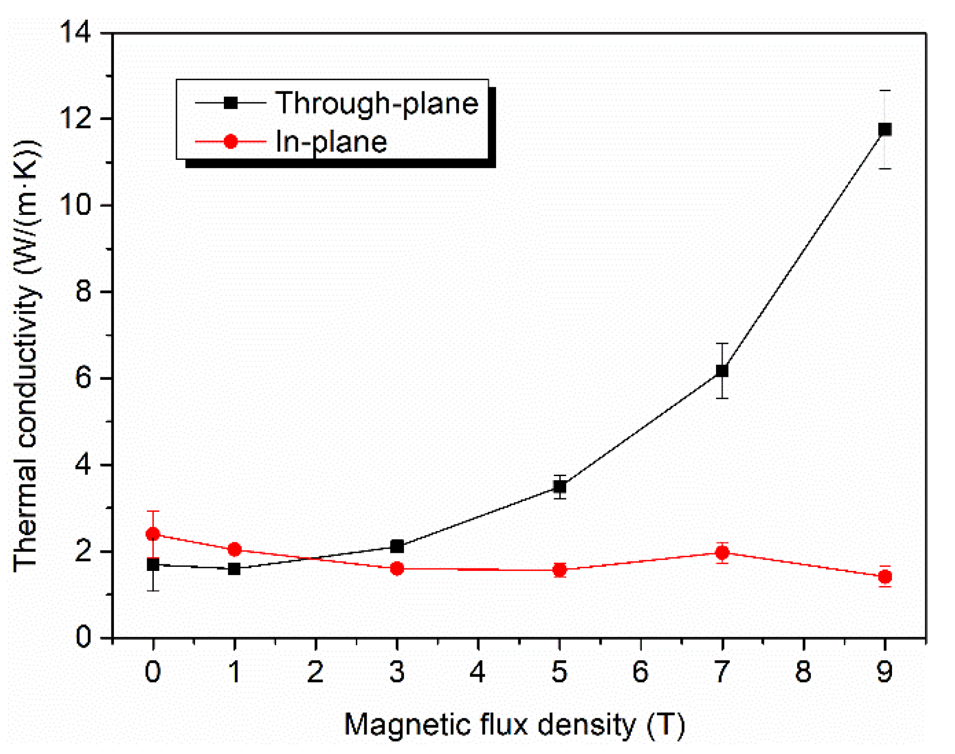 Materials 15 00735 g006 550