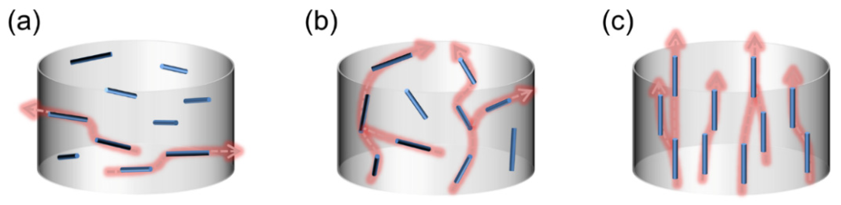 Materials 15 00735 g007 550