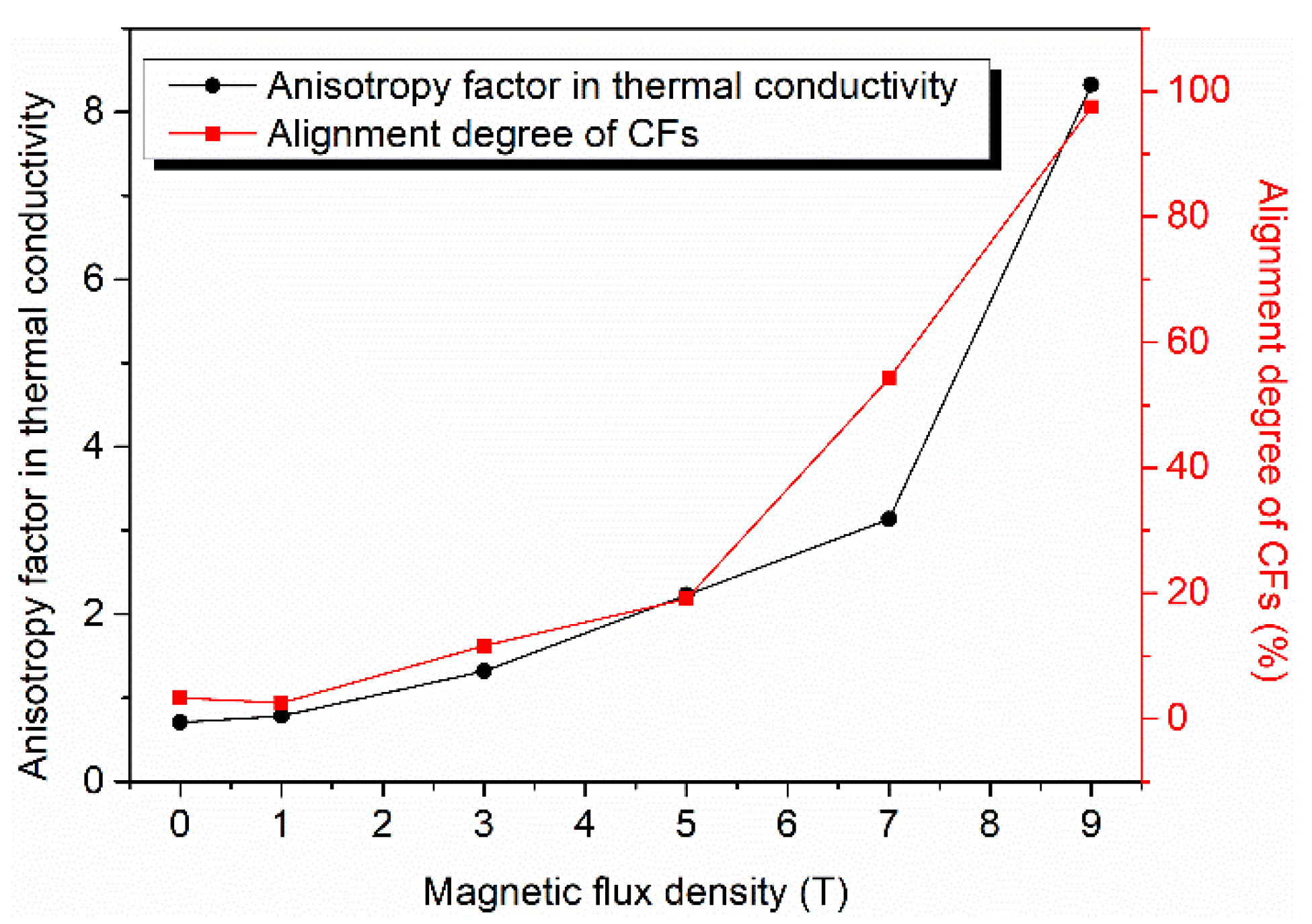 Materials 15 00735 g008 550