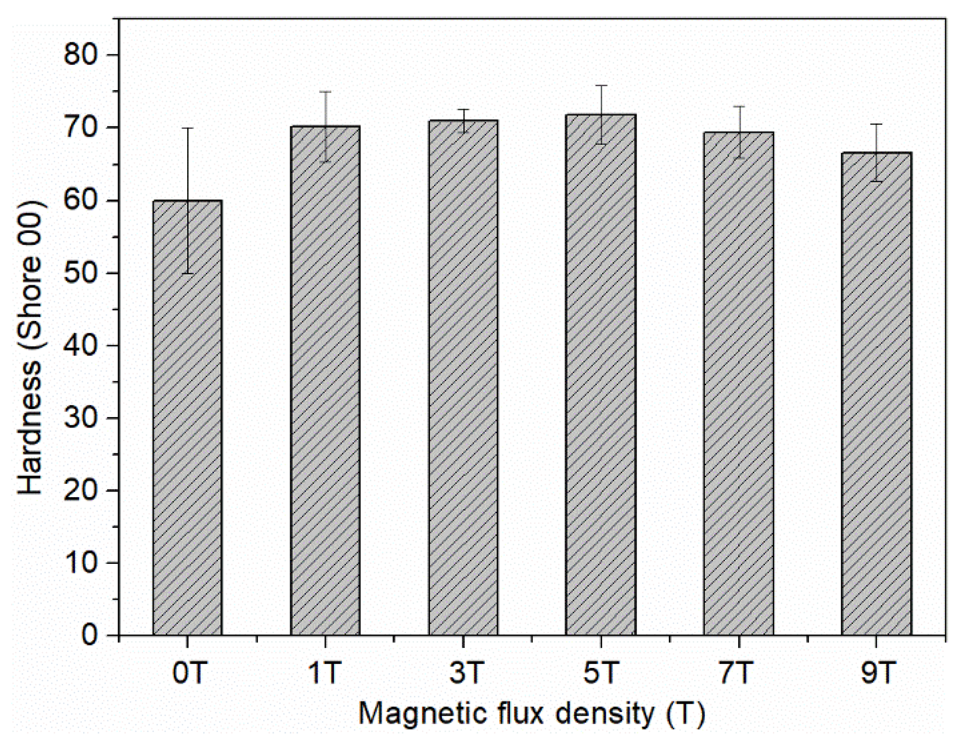 Materials 15 00735 g010 550