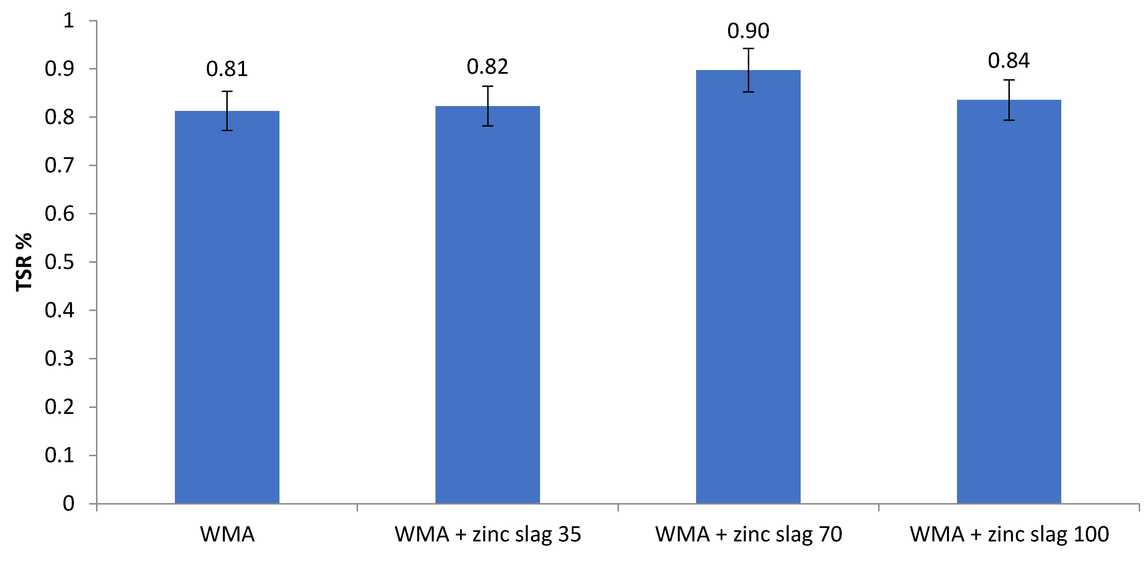 Materials 15 00736 g008
