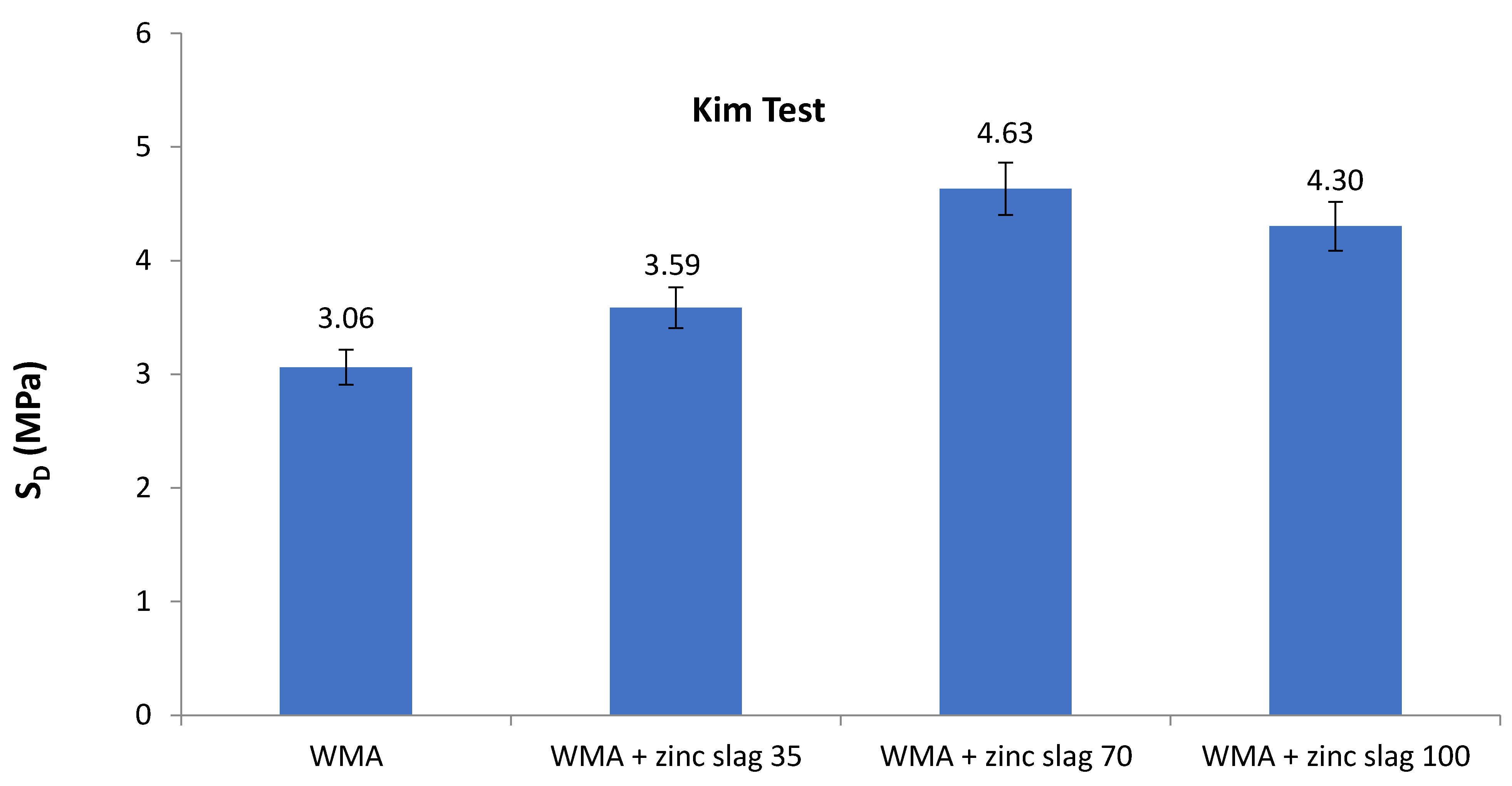 Materials 15 00736 g010