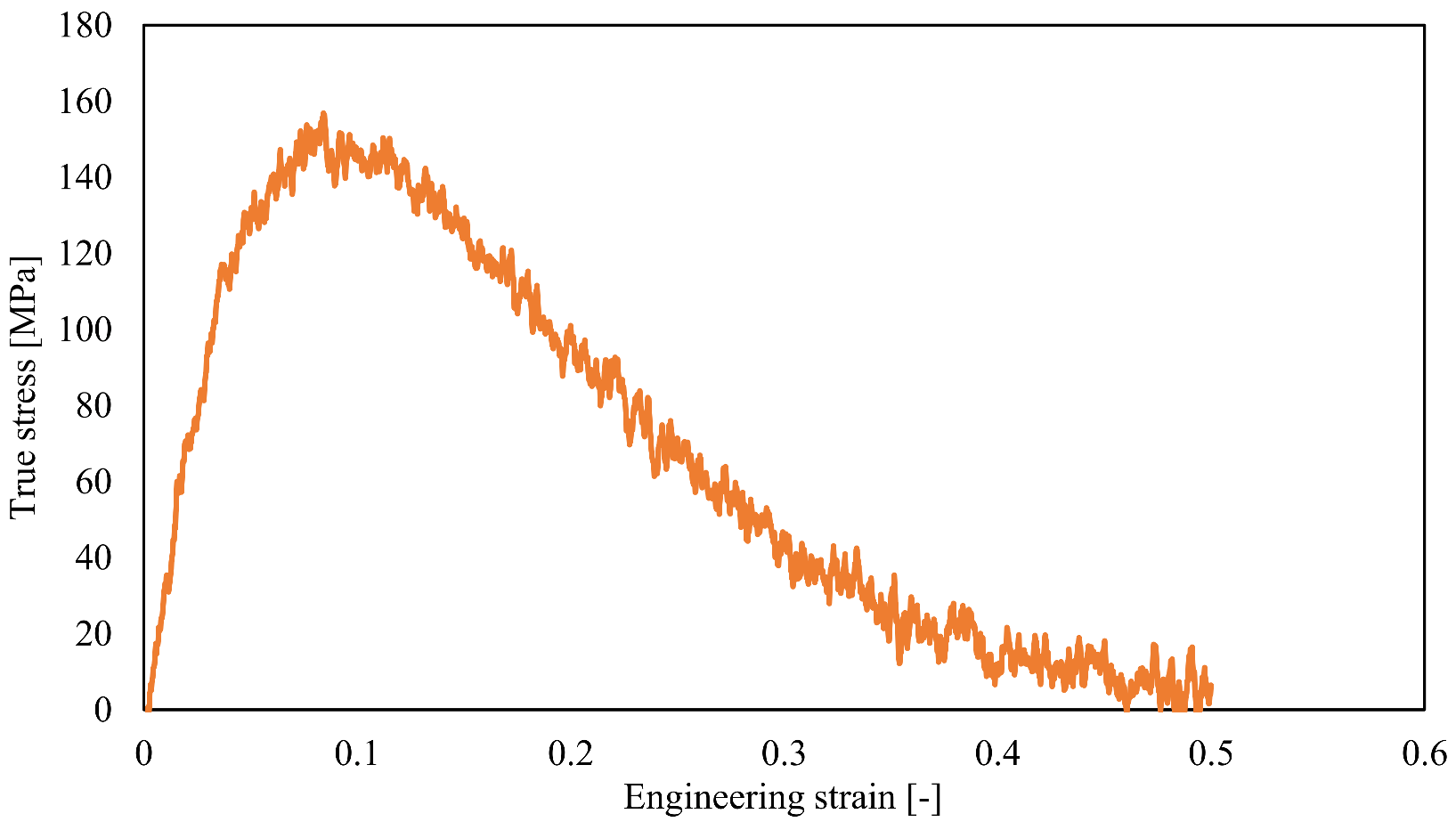 Materials 15 00737 g002
