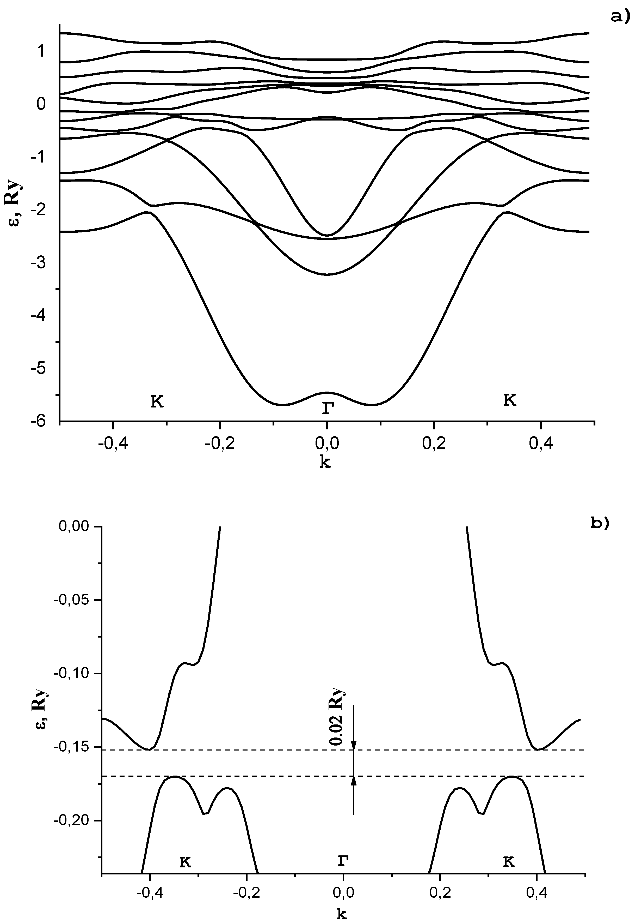 Materials 15 00739 g007 550
