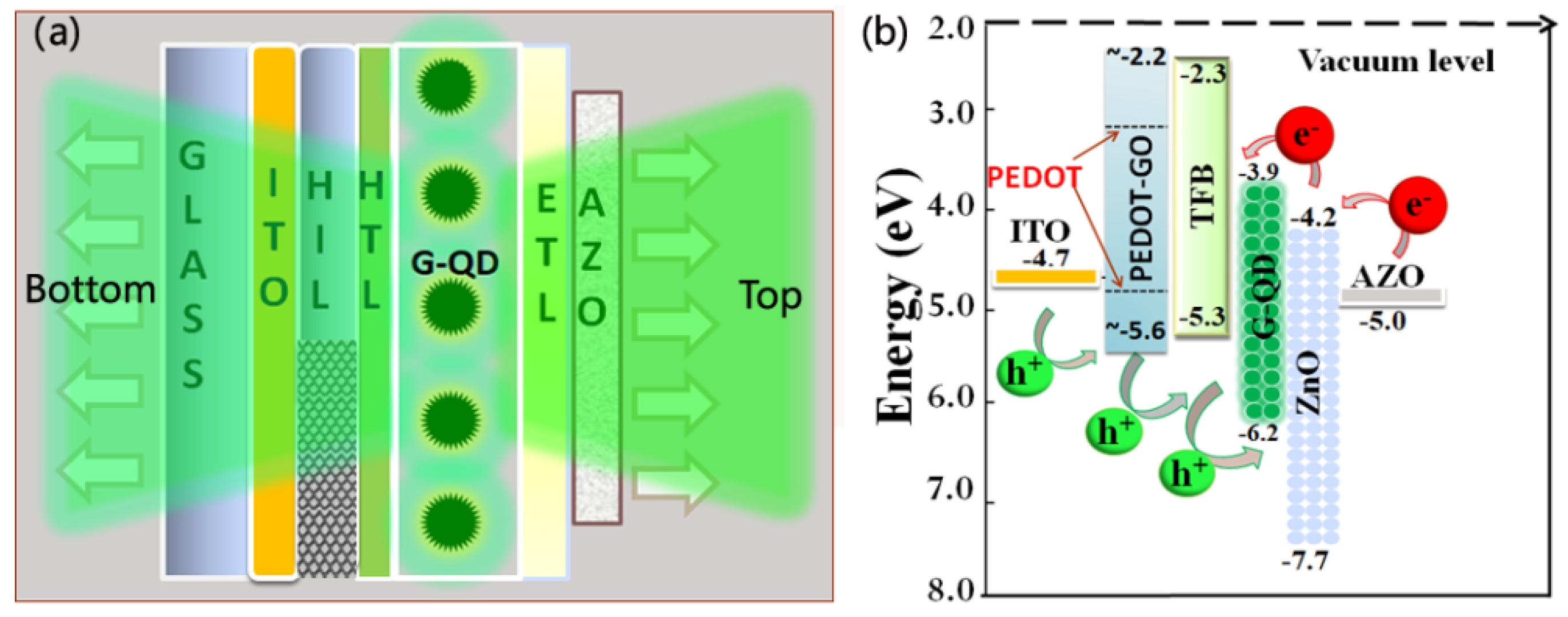 Materials 15 00740 g001 550