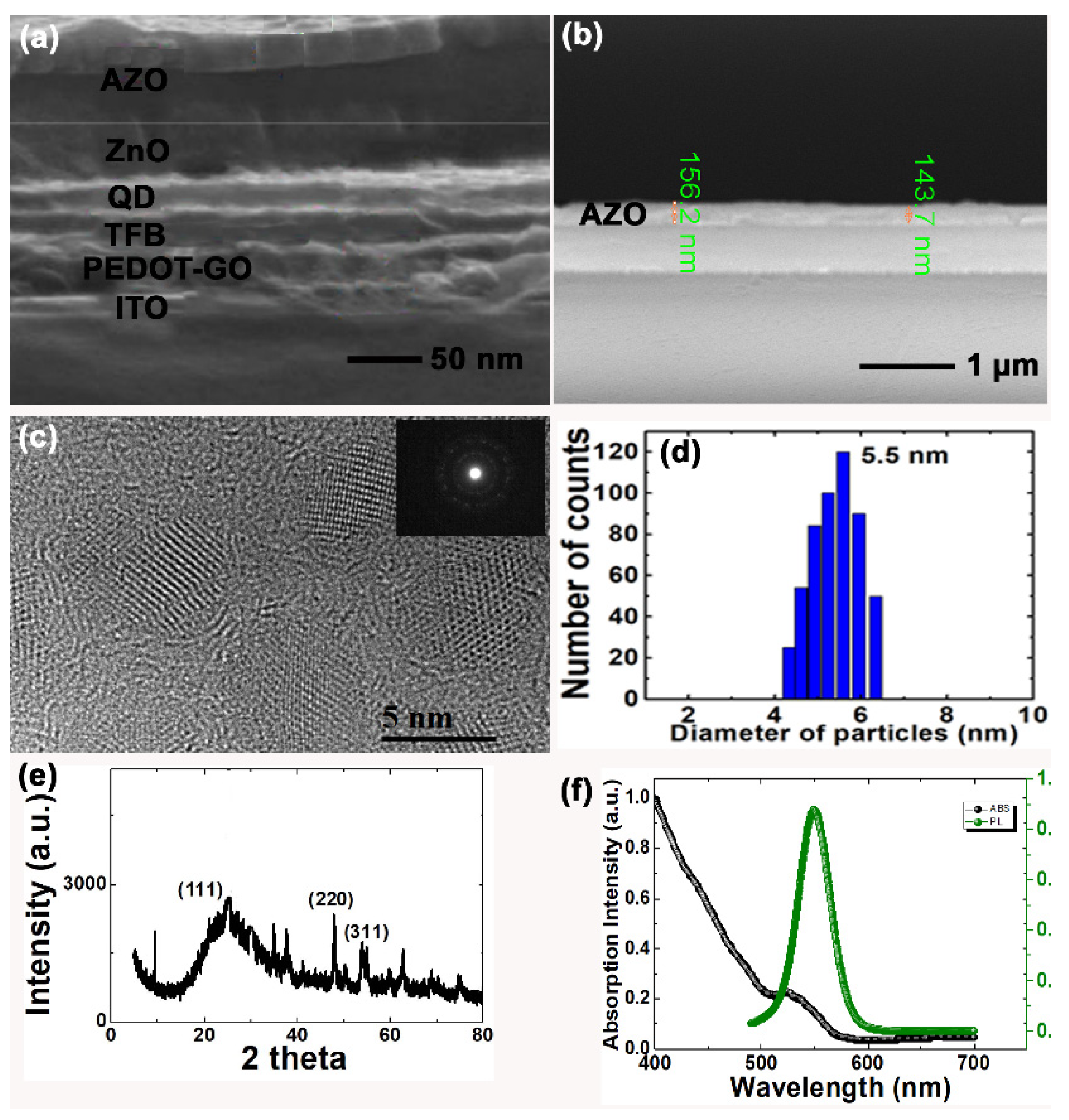 Materials 15 00740 g002 550