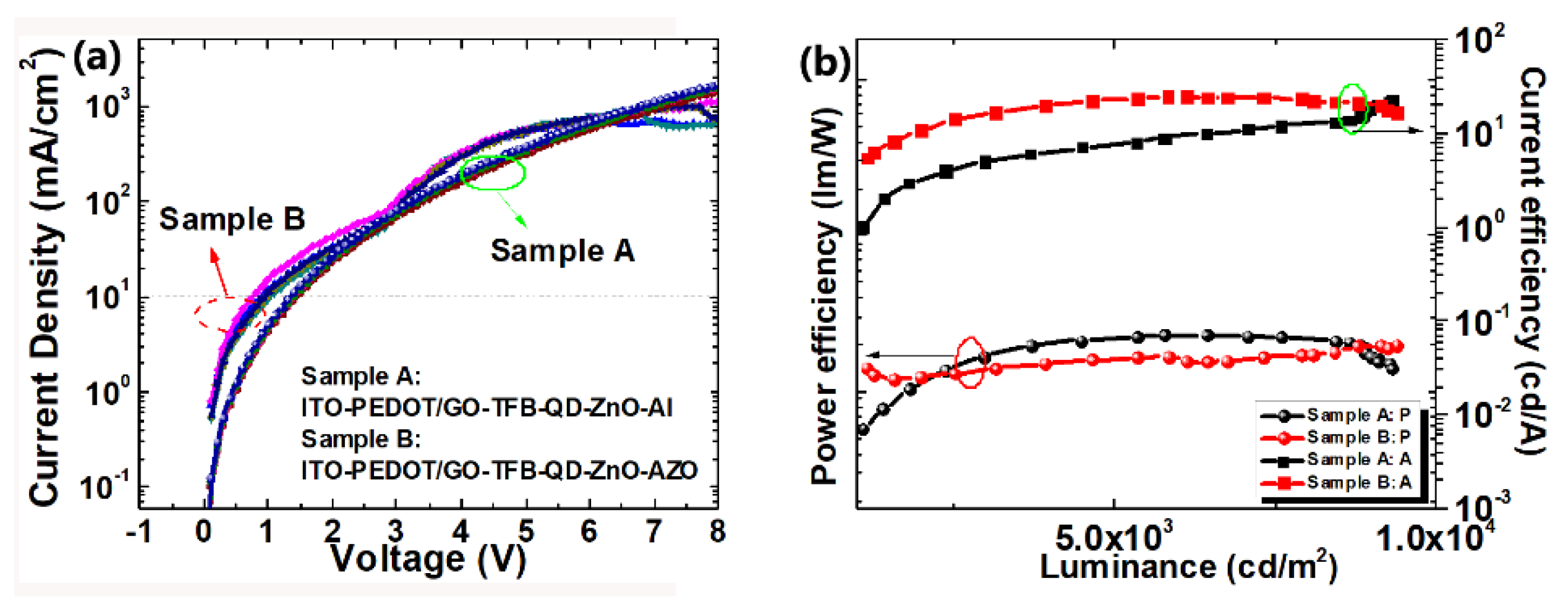 Materials 15 00740 g003 550