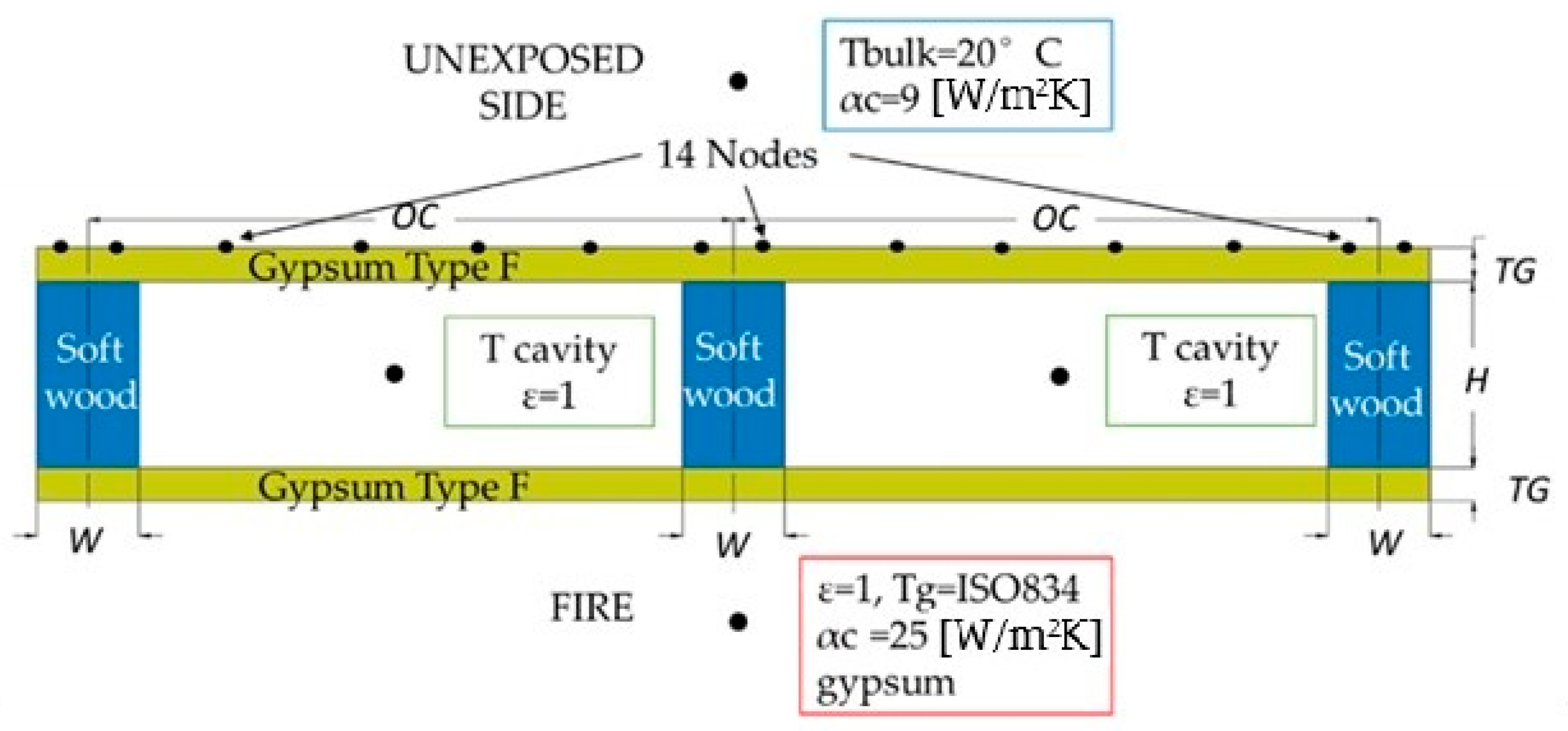 Materials 15 00741 g001 550