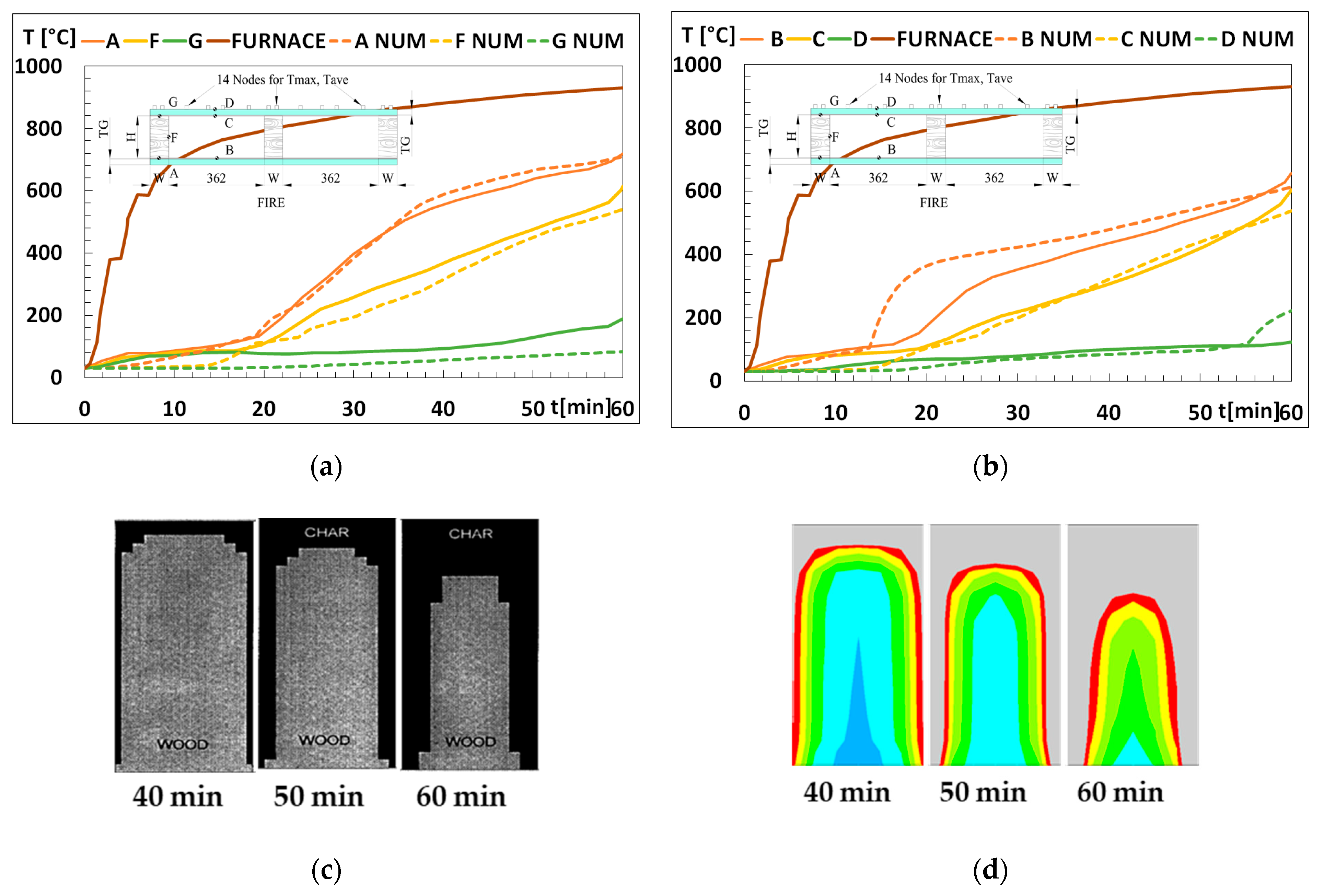 Materials 15 00741 g002 550