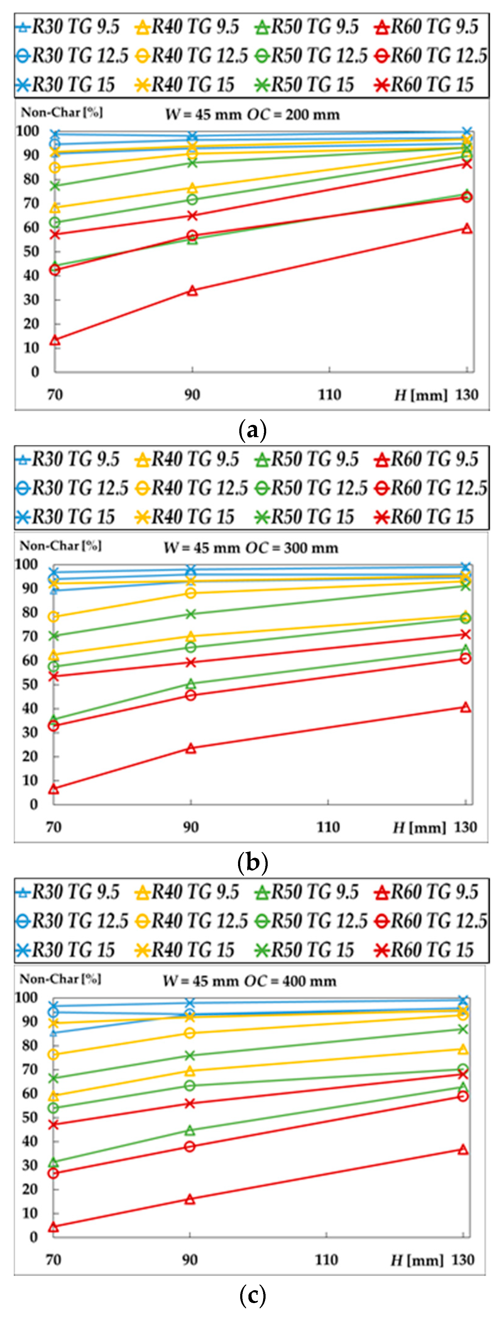 Materials 15 00741 g004a 550