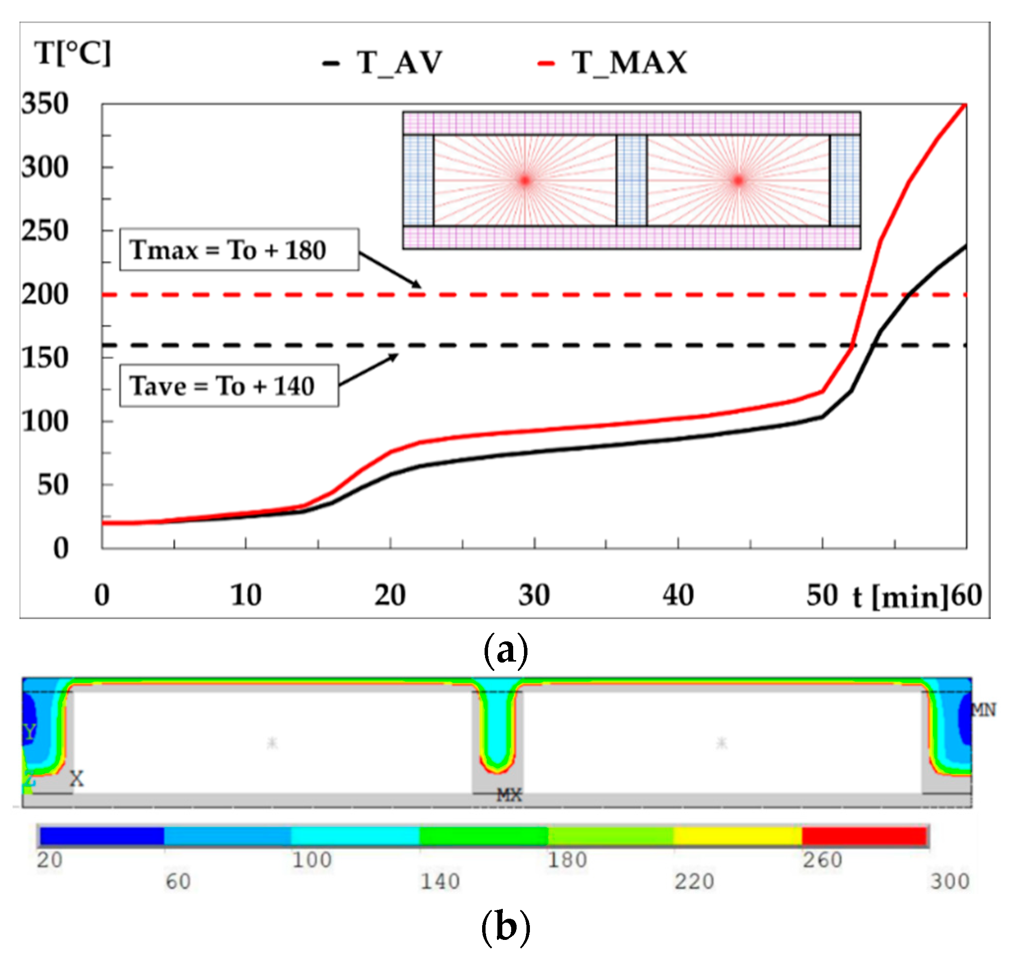 Materials 15 00741 g005 550