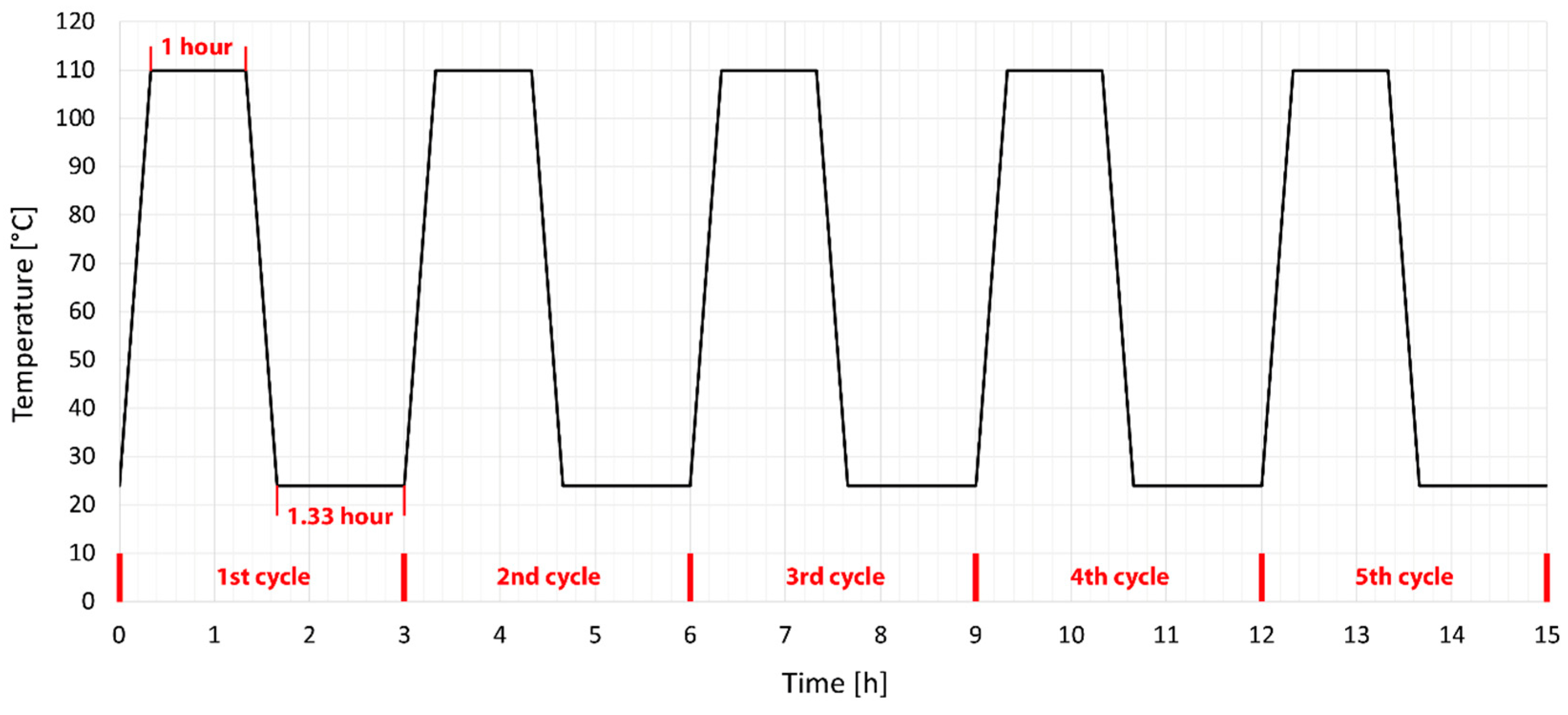 Materials 15 00742 g002 550