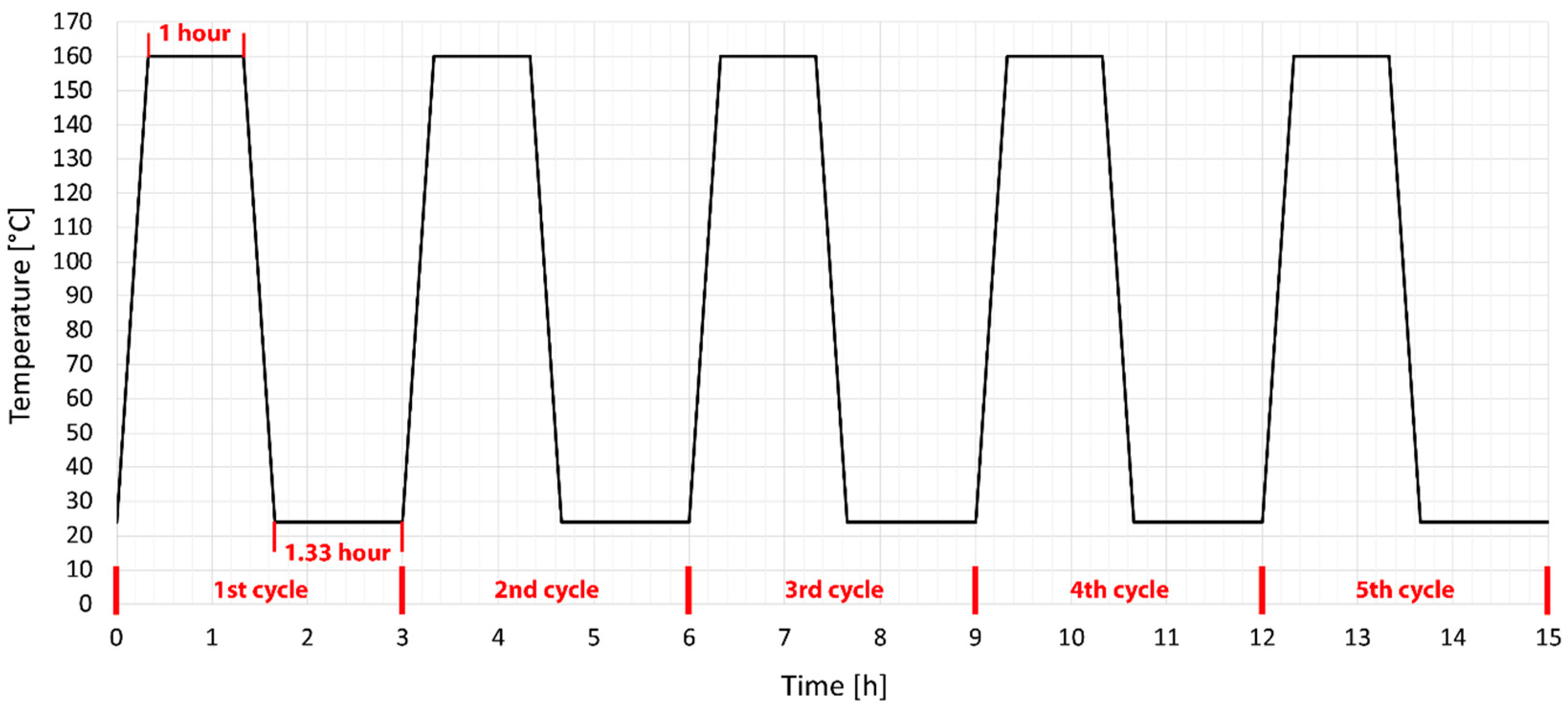 Materials 15 00742 g003 550