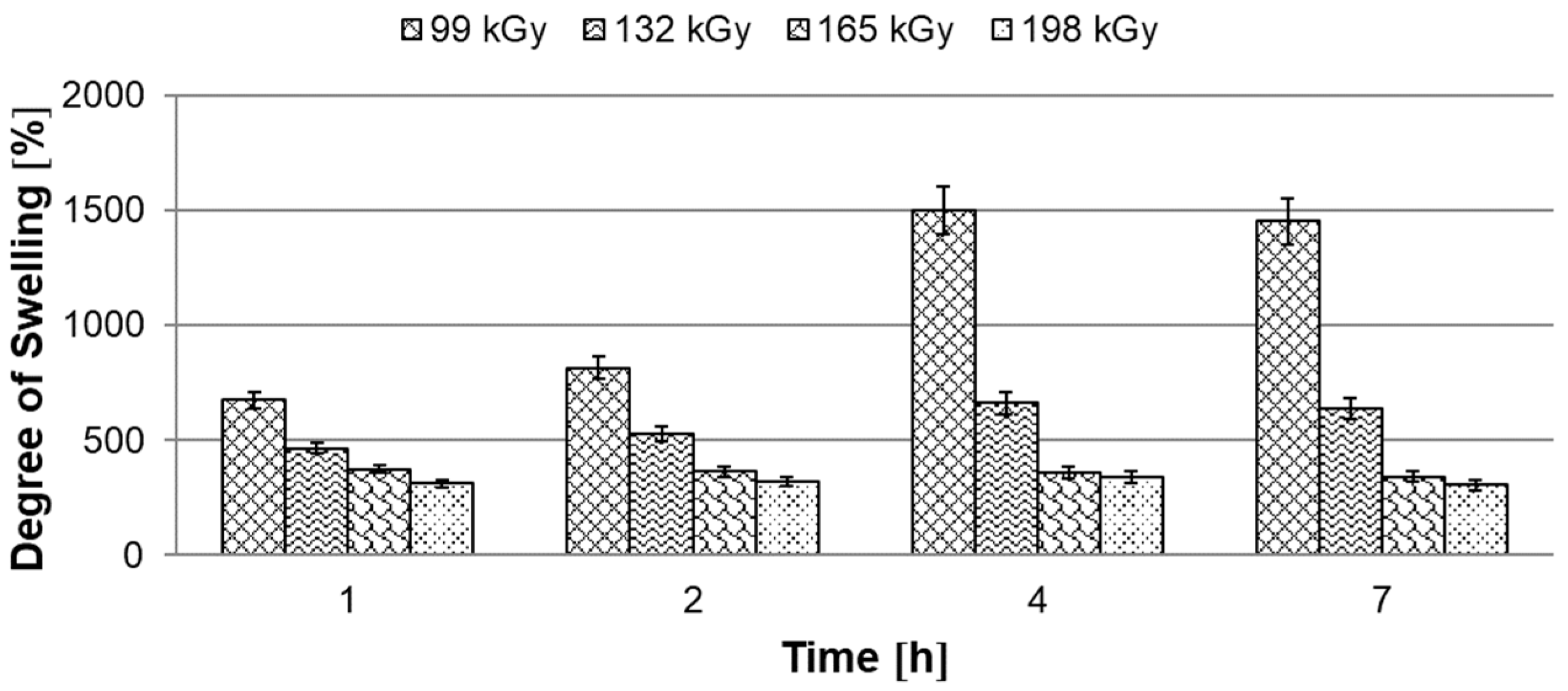 Materials 15 00742 g005 550