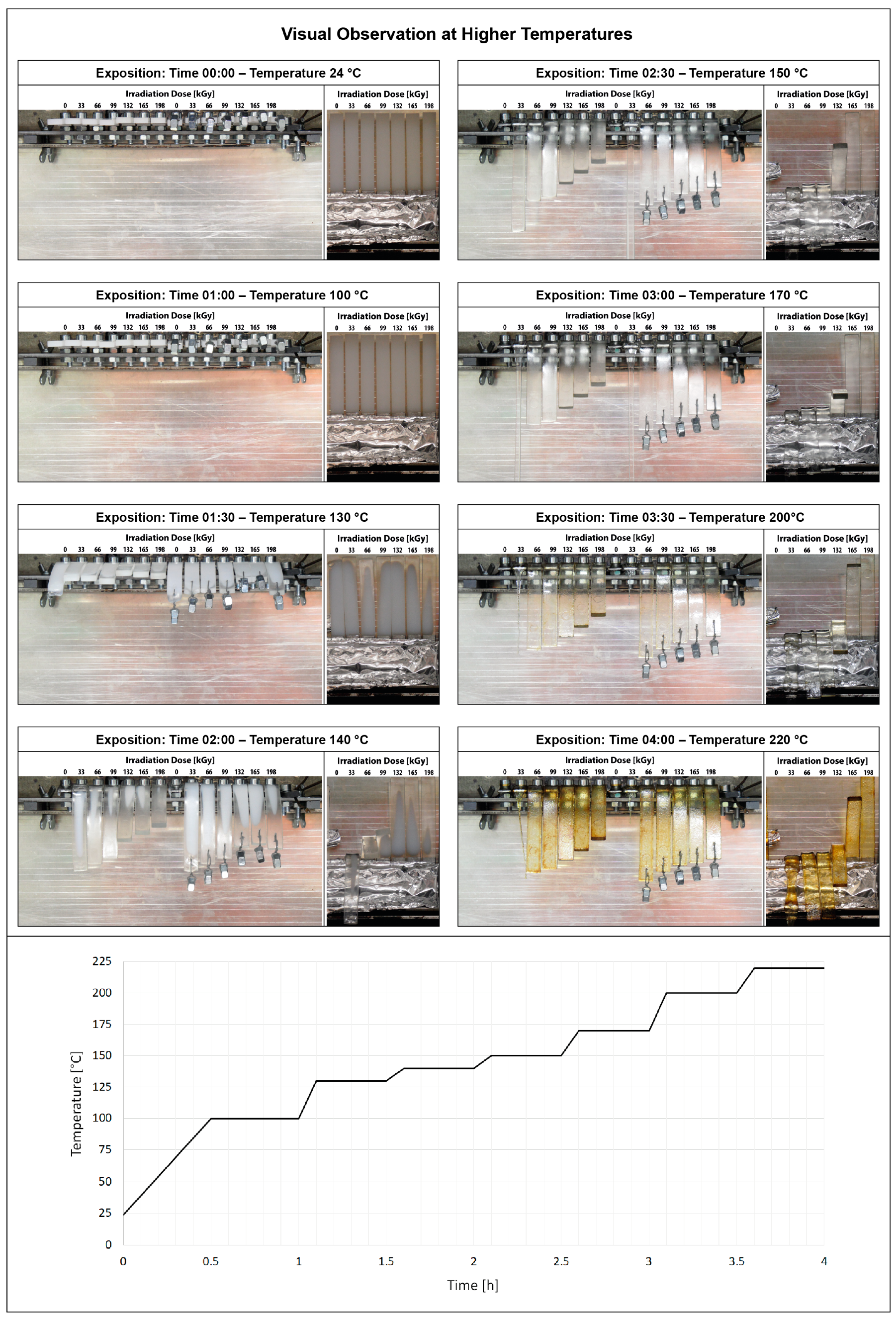Materials 15 00742 g007 550