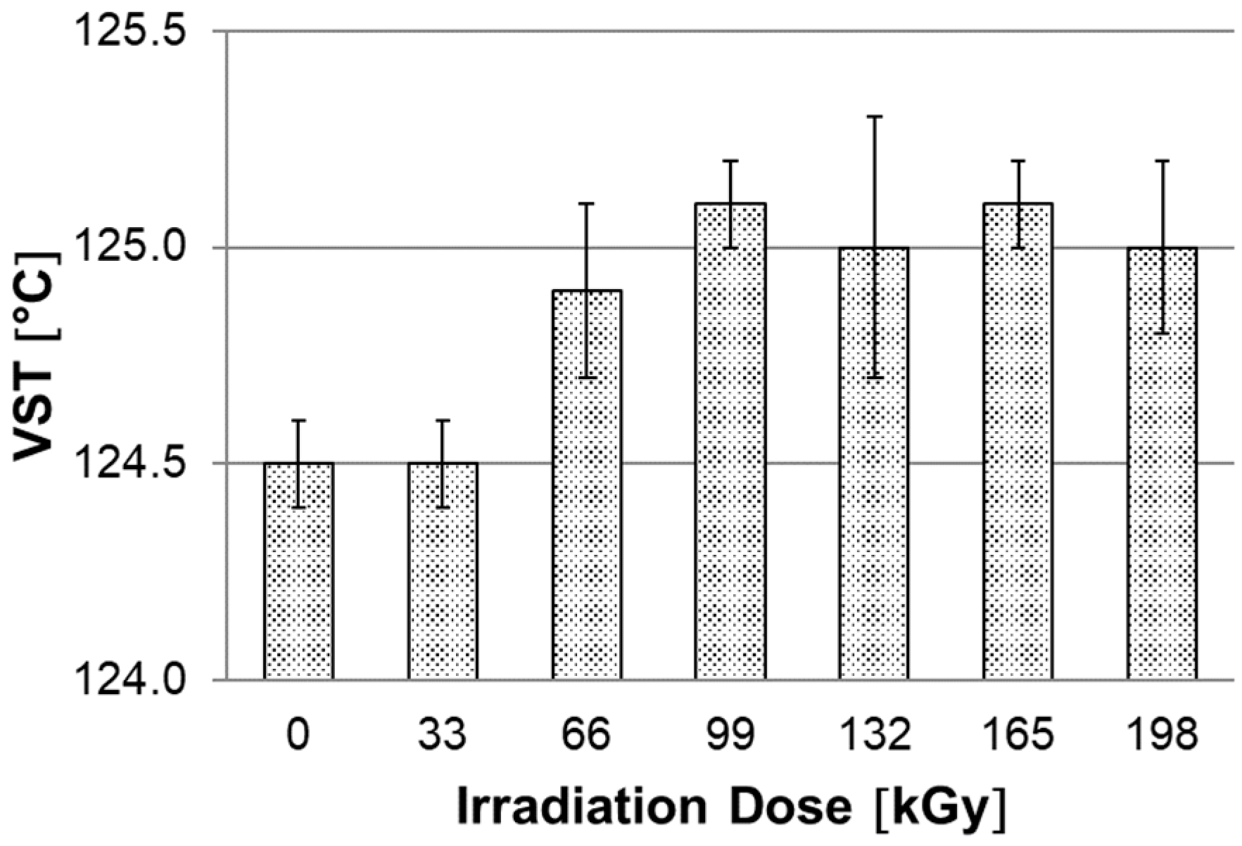 Materials 15 00742 g008 550