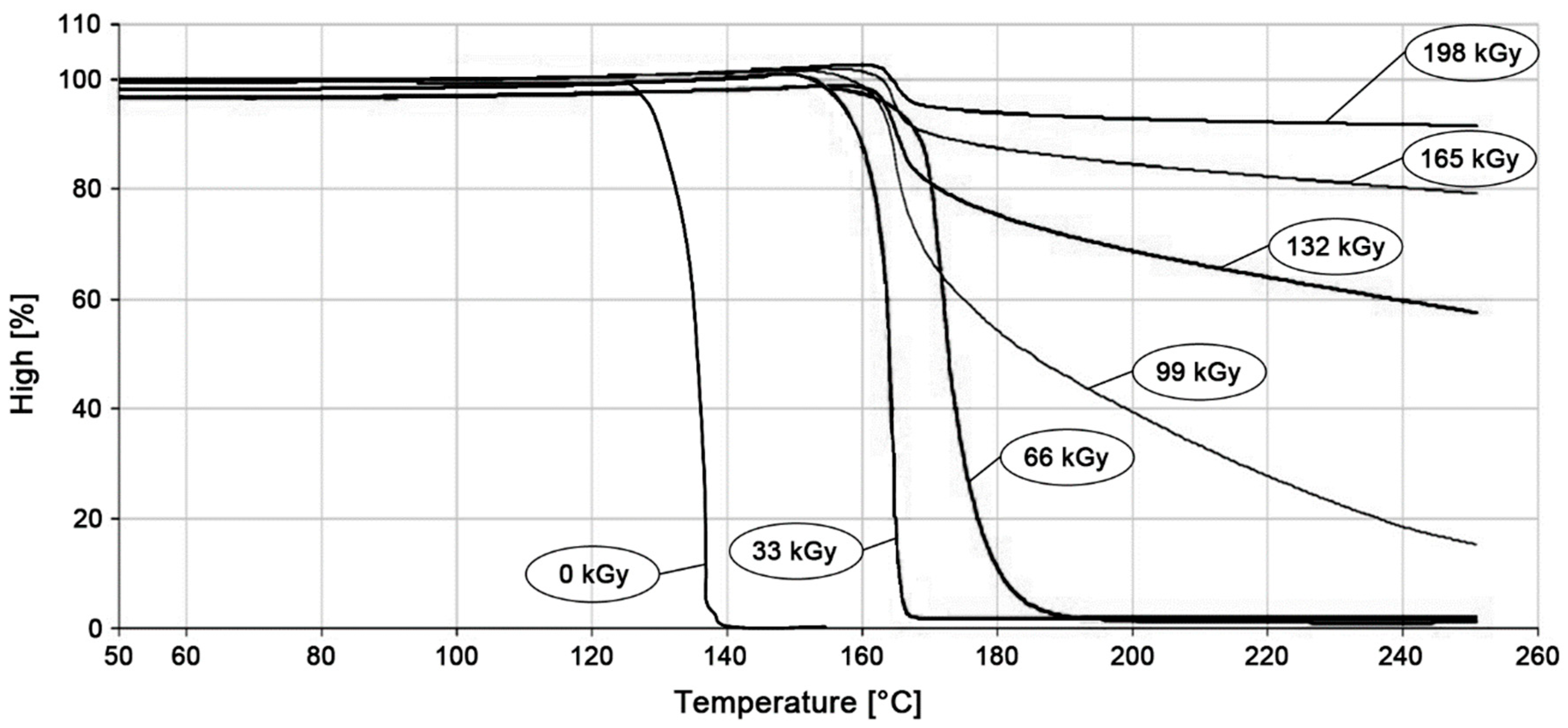 Materials 15 00742 g009 550