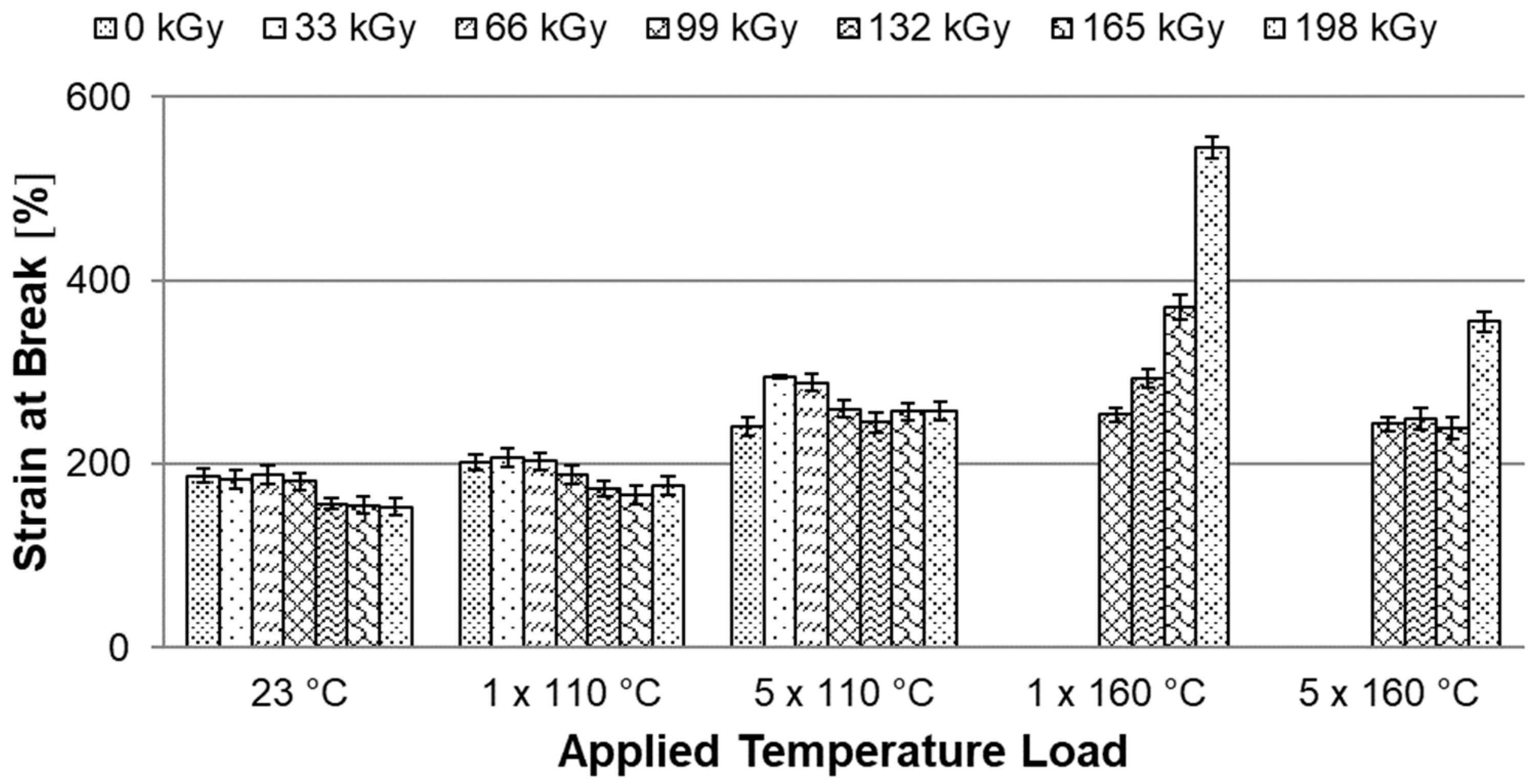Materials 15 00742 g012 550