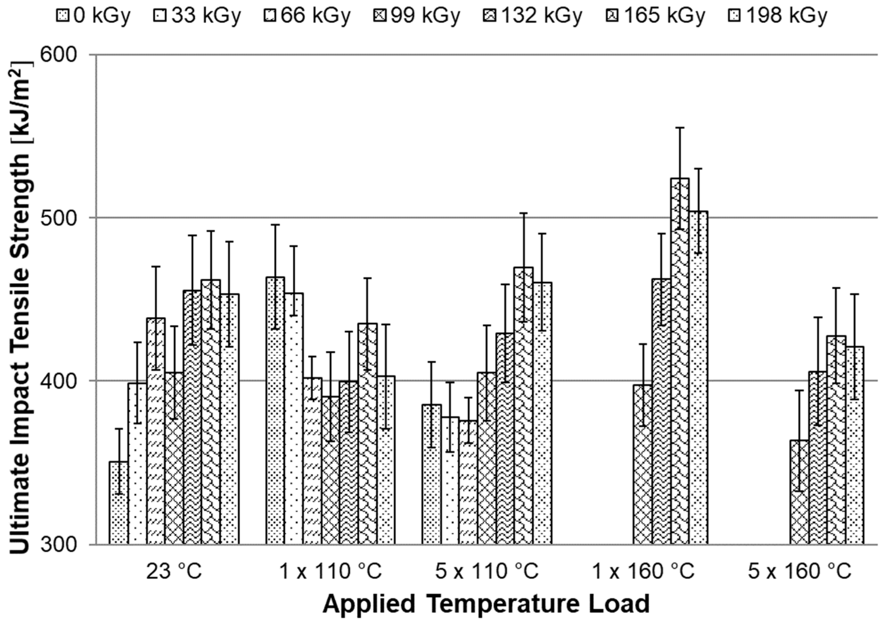Materials 15 00742 g013 550