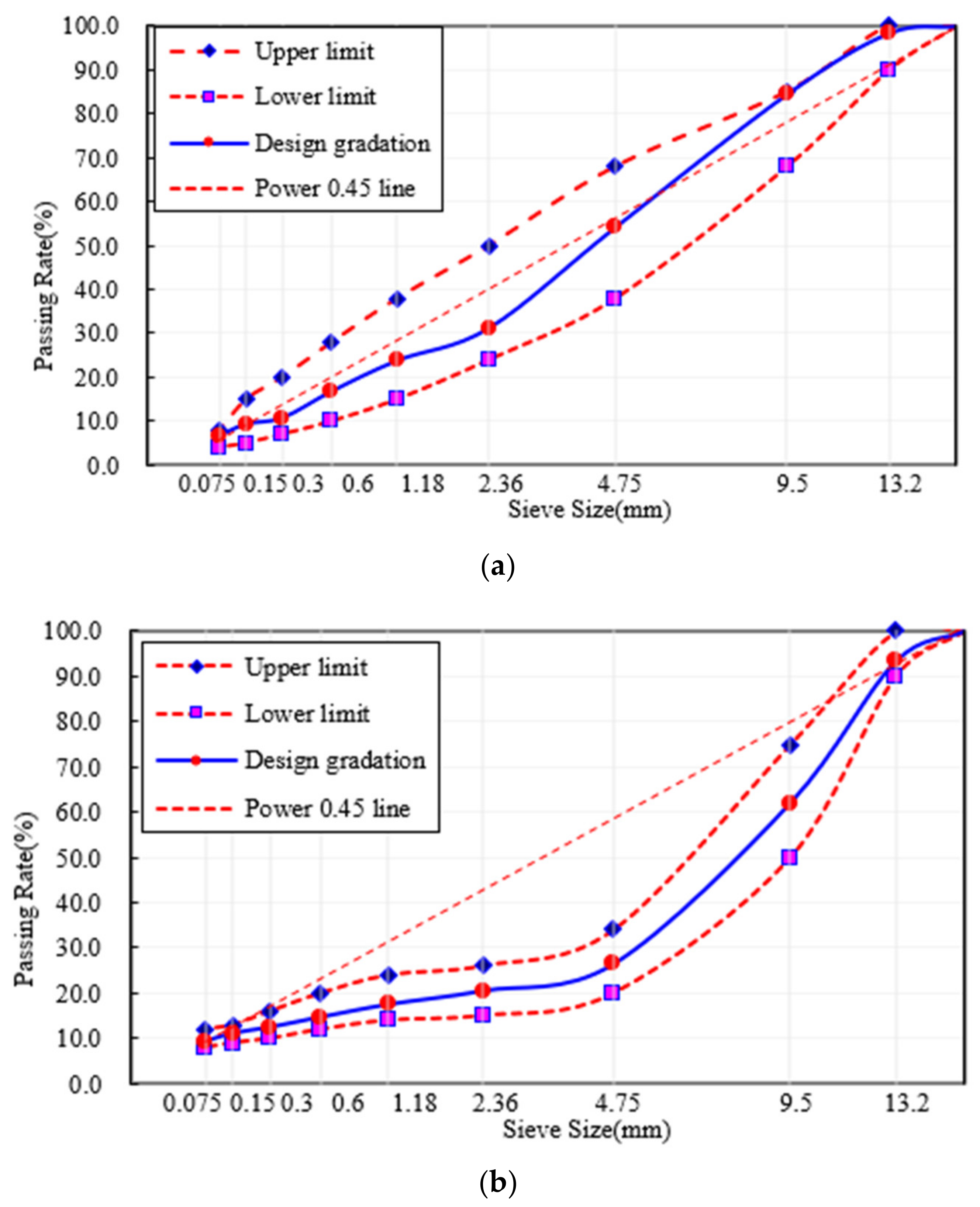 Materials 15 00744 g002 550