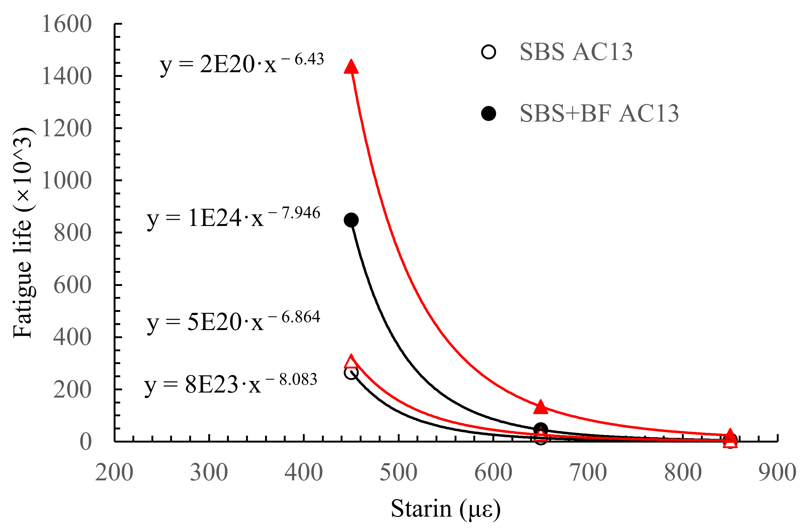 Materials 15 00744 g004 550