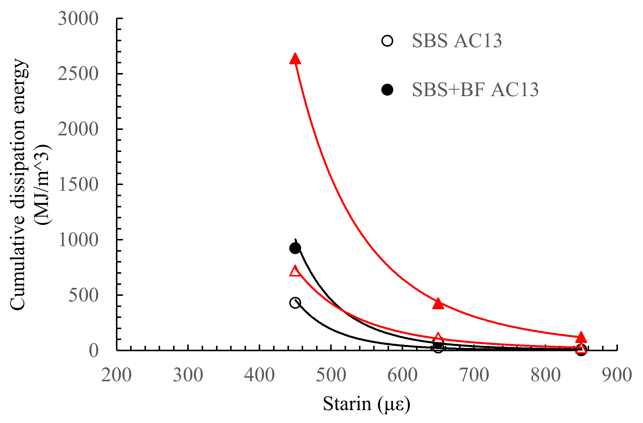 Materials 15 00744 g005 550