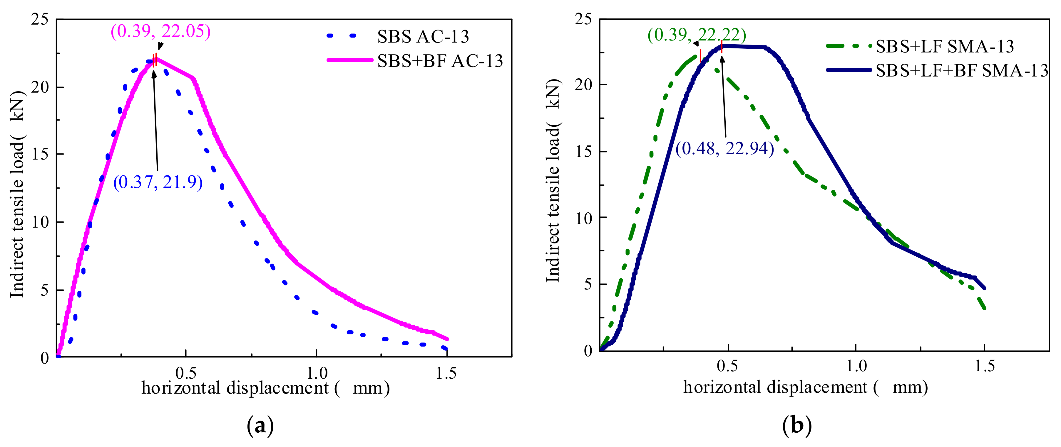 Materials 15 00744 g006 550