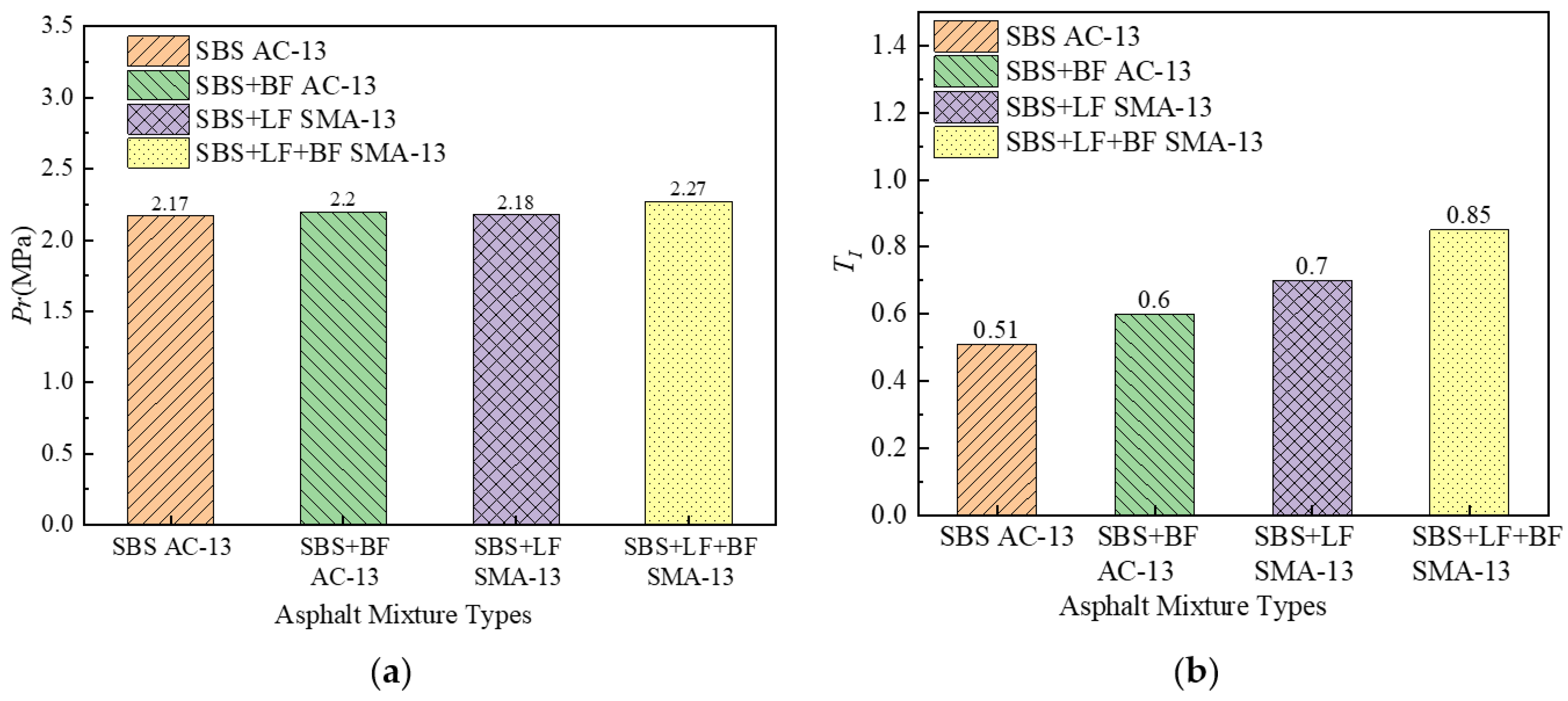 Materials 15 00744 g007 550