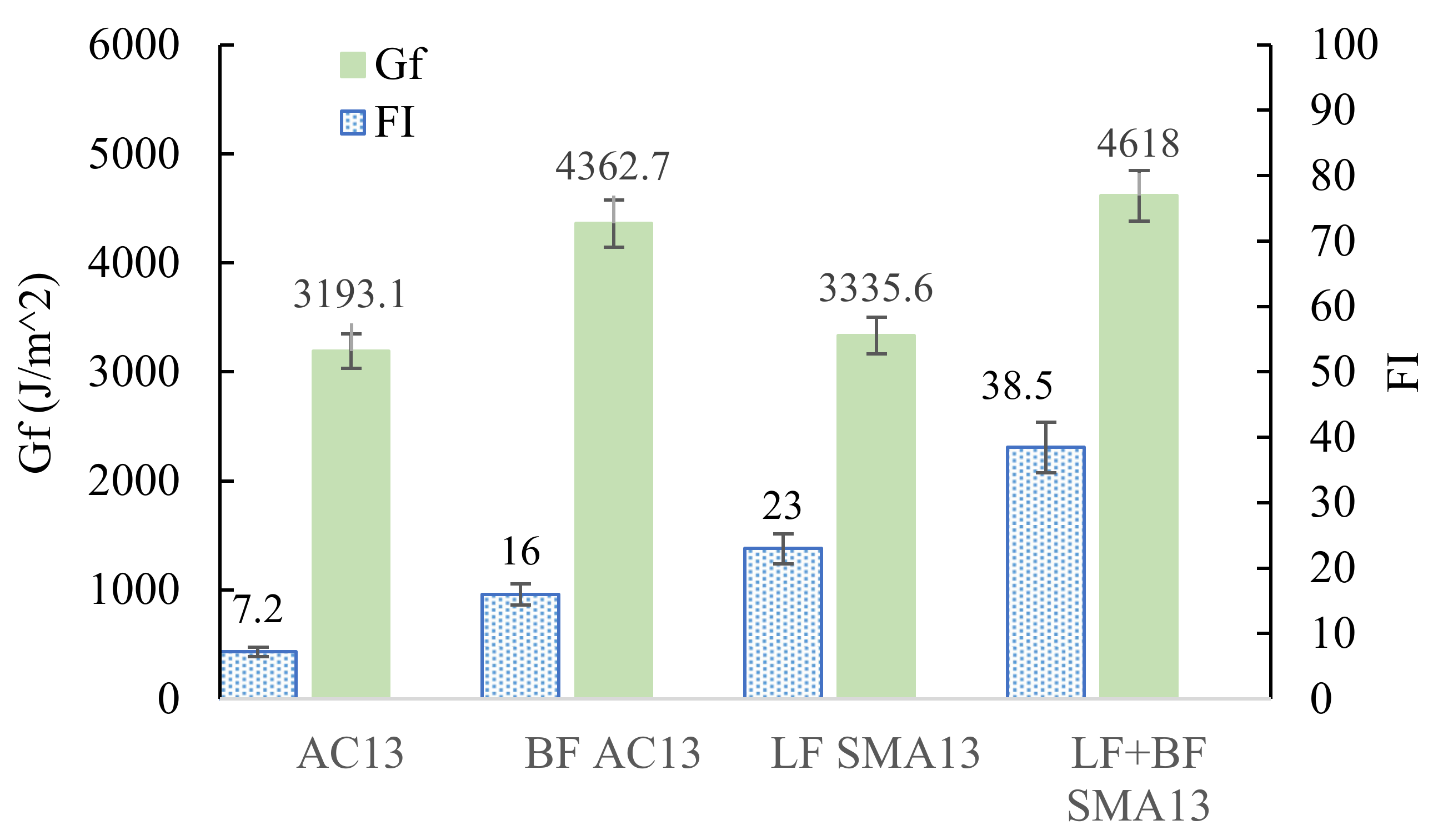 Materials 15 00744 g008 550