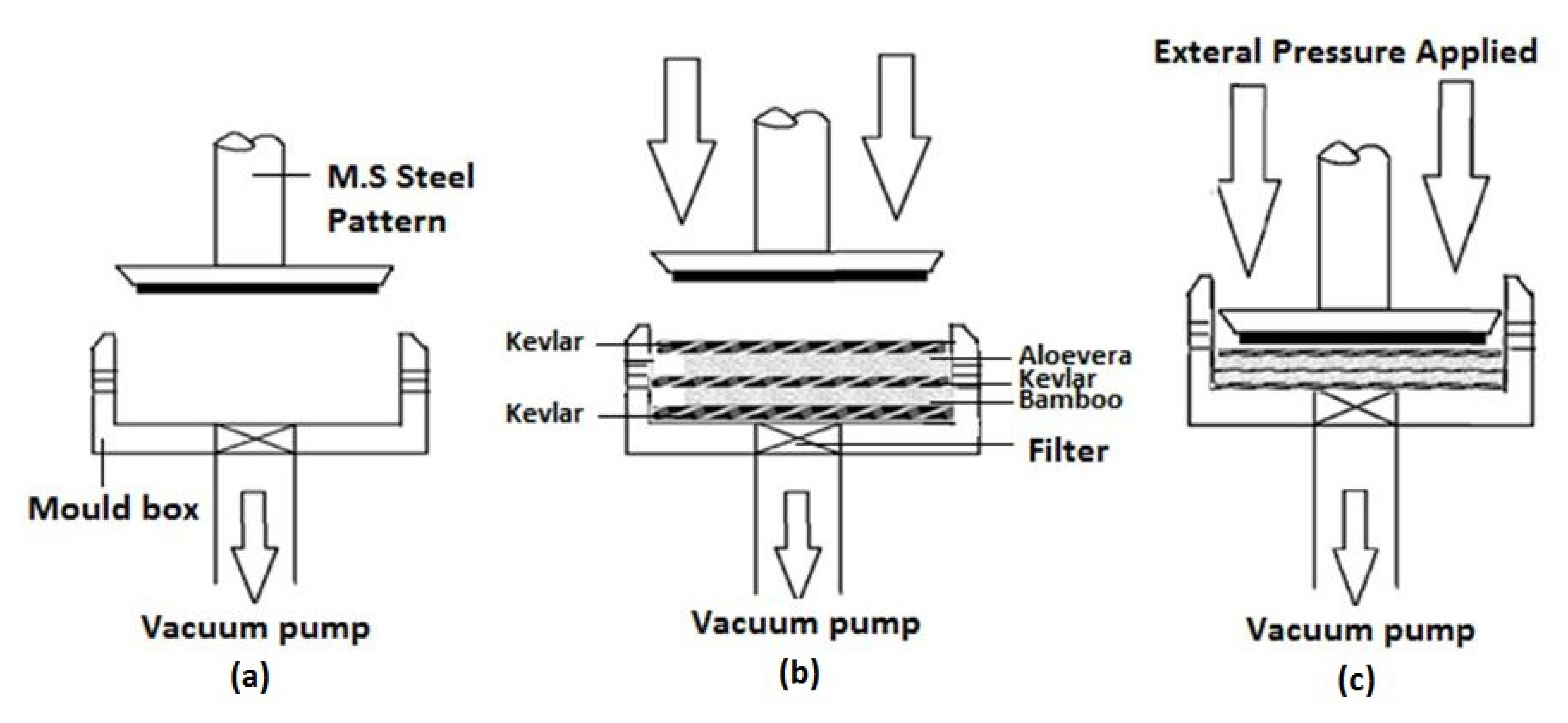 Materials 15 00749 g002