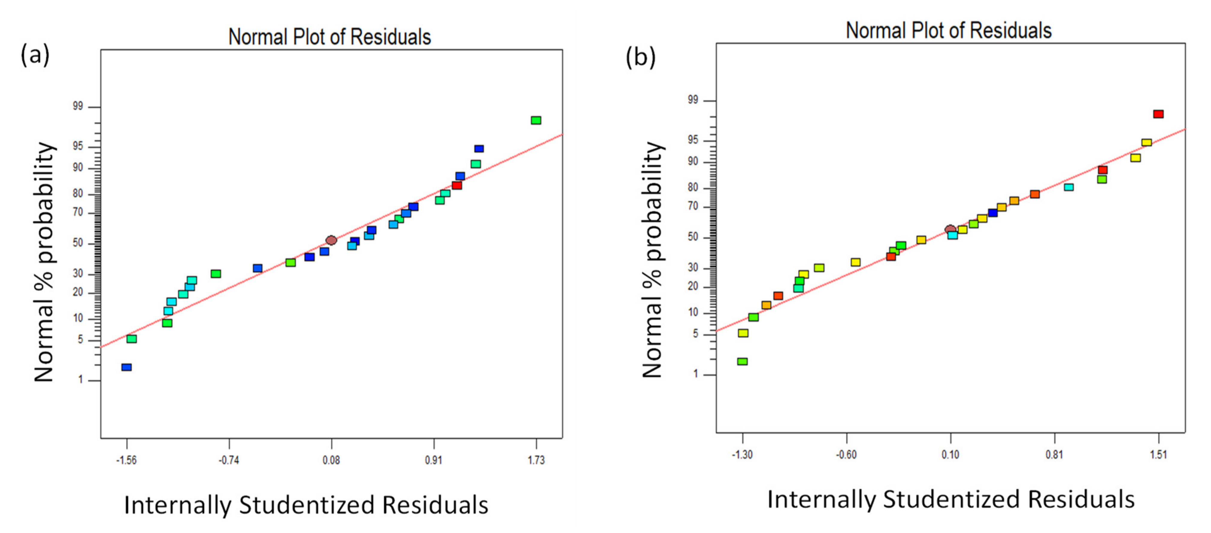 Materials 15 00749 g003