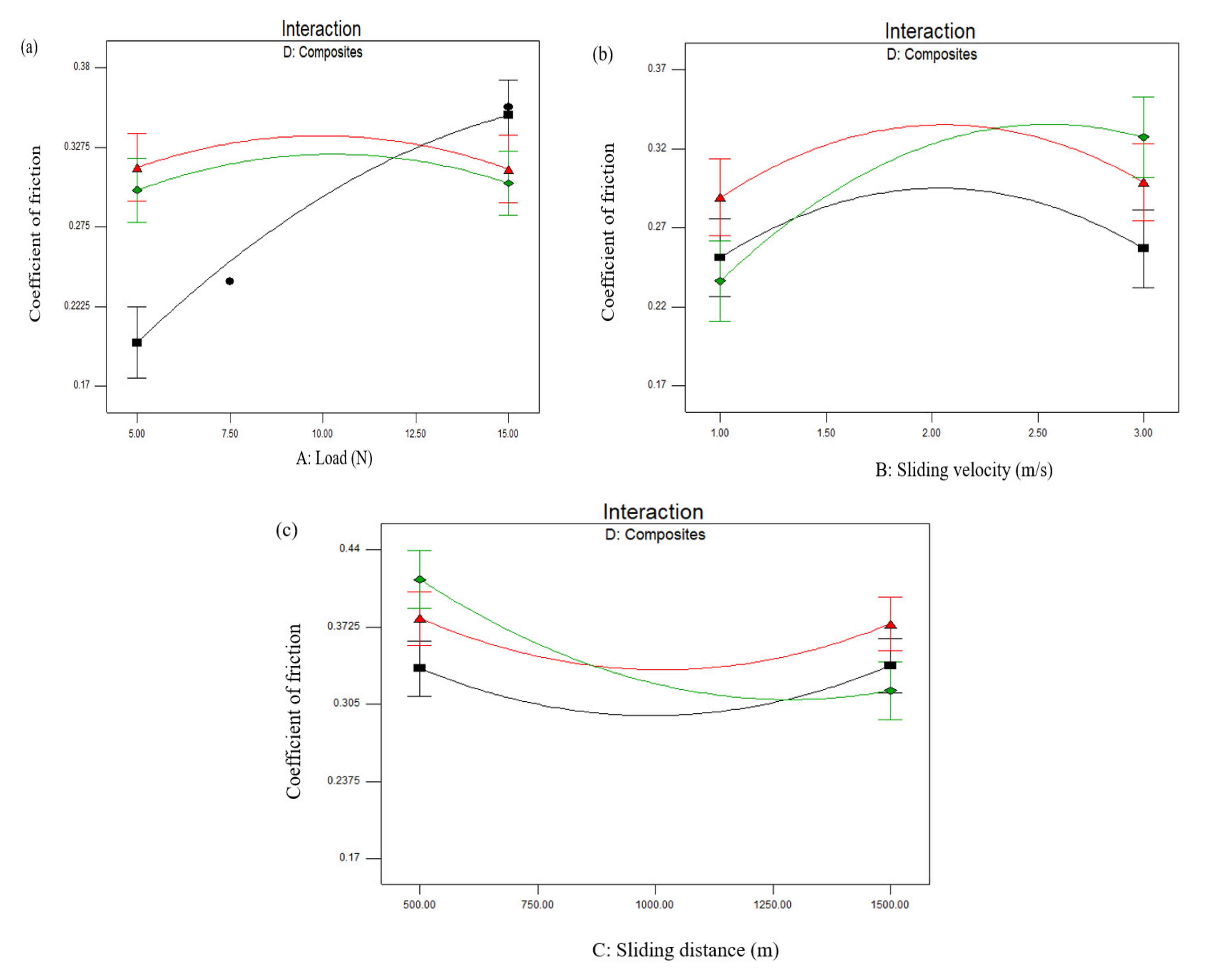 Materials 15 00749 g006