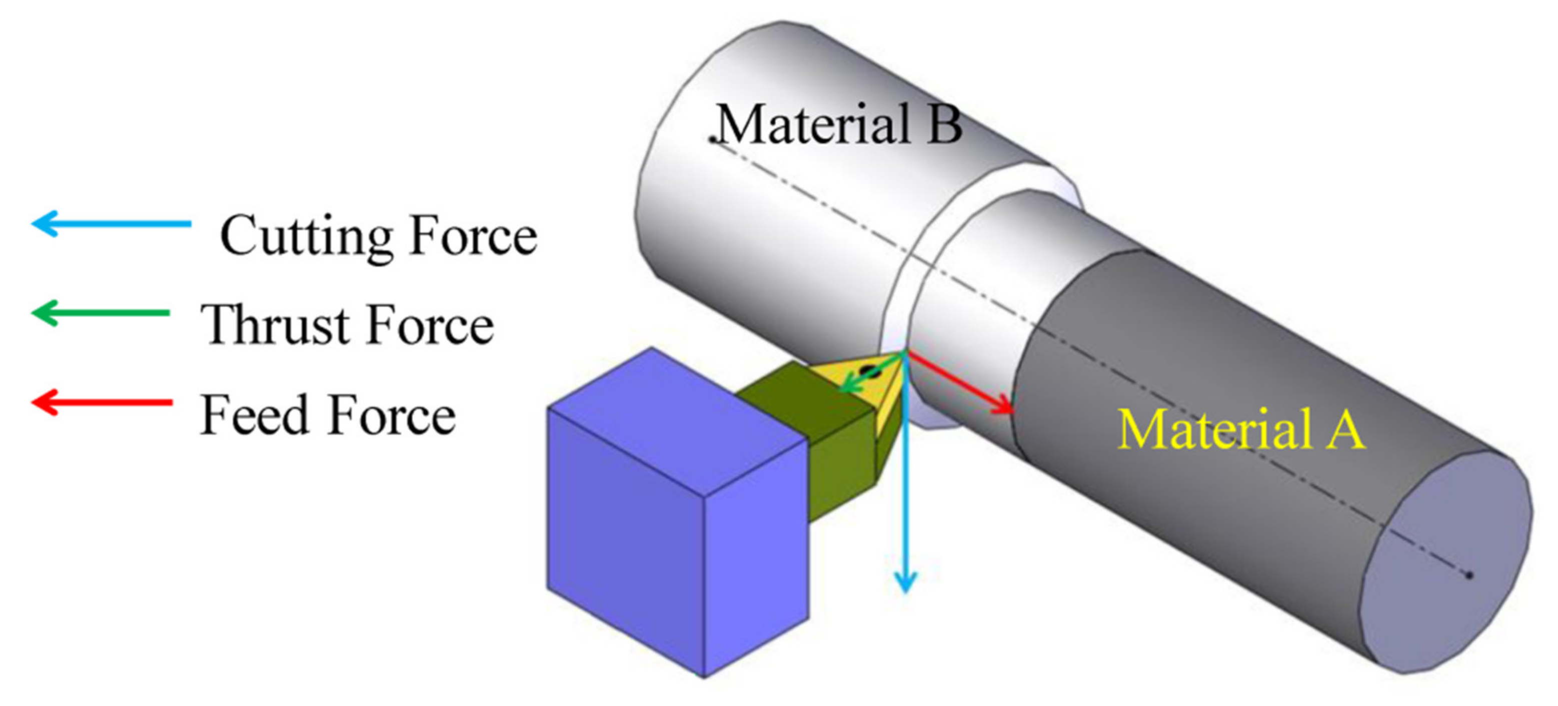 Ultimate Tensile Strength – Best Indicator Of Material Strength - The  Bombay Tools