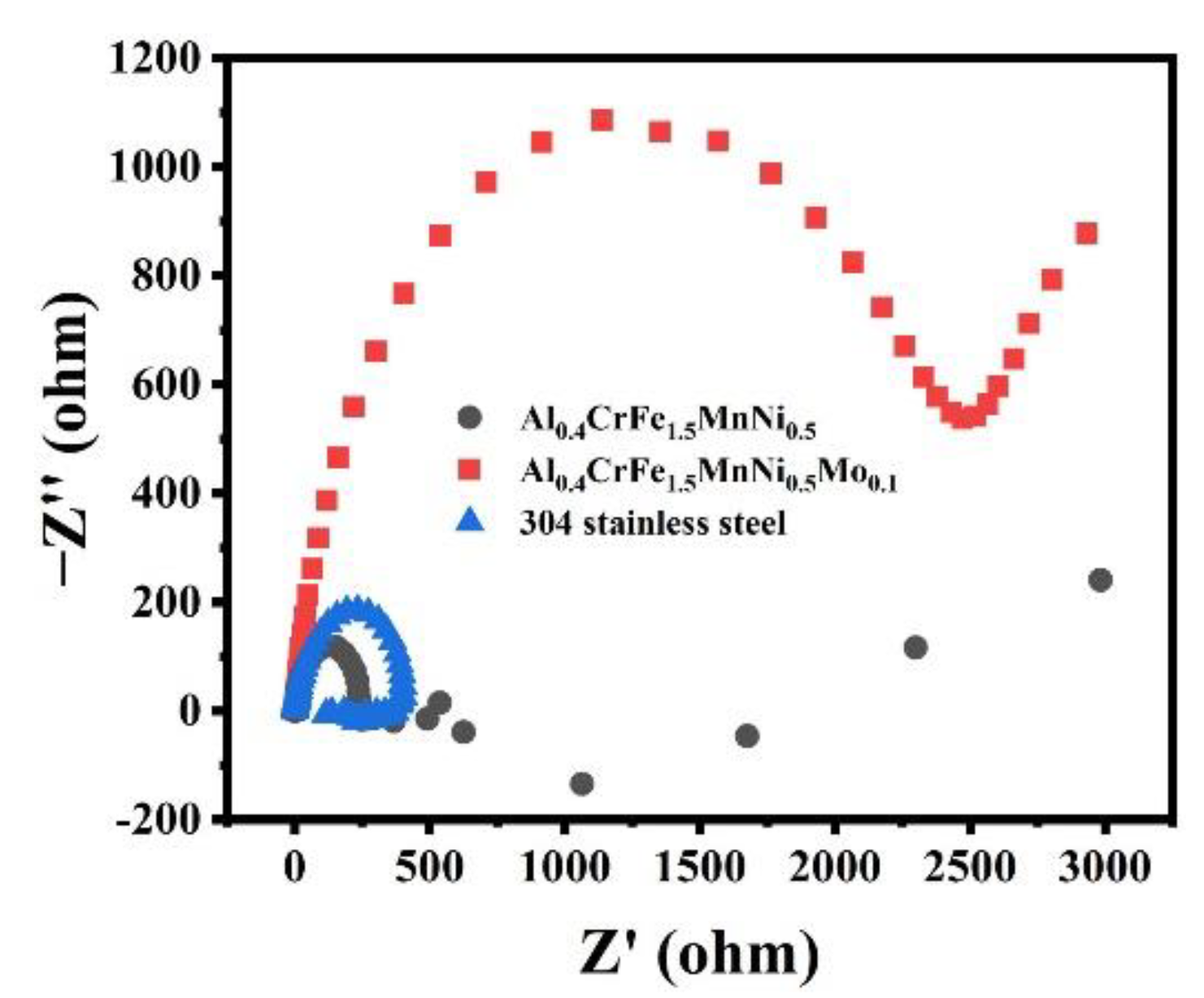 Materials 15 00751 g007