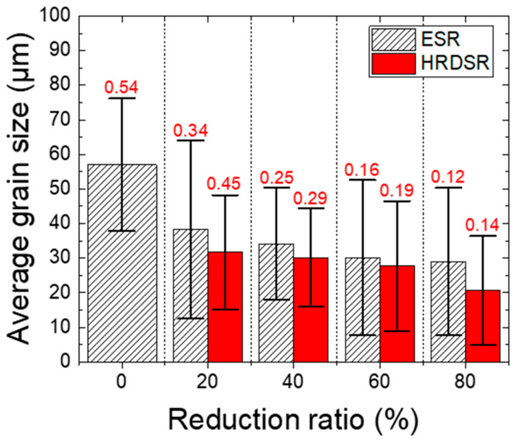 Materials 15 00752 g006