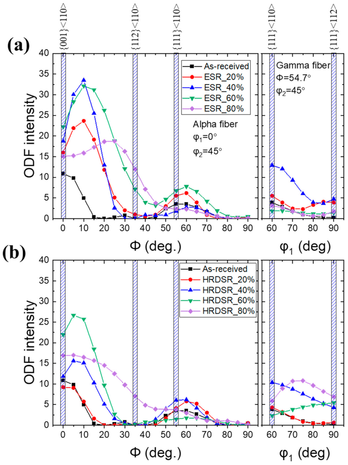 Materials 15 00752 g009