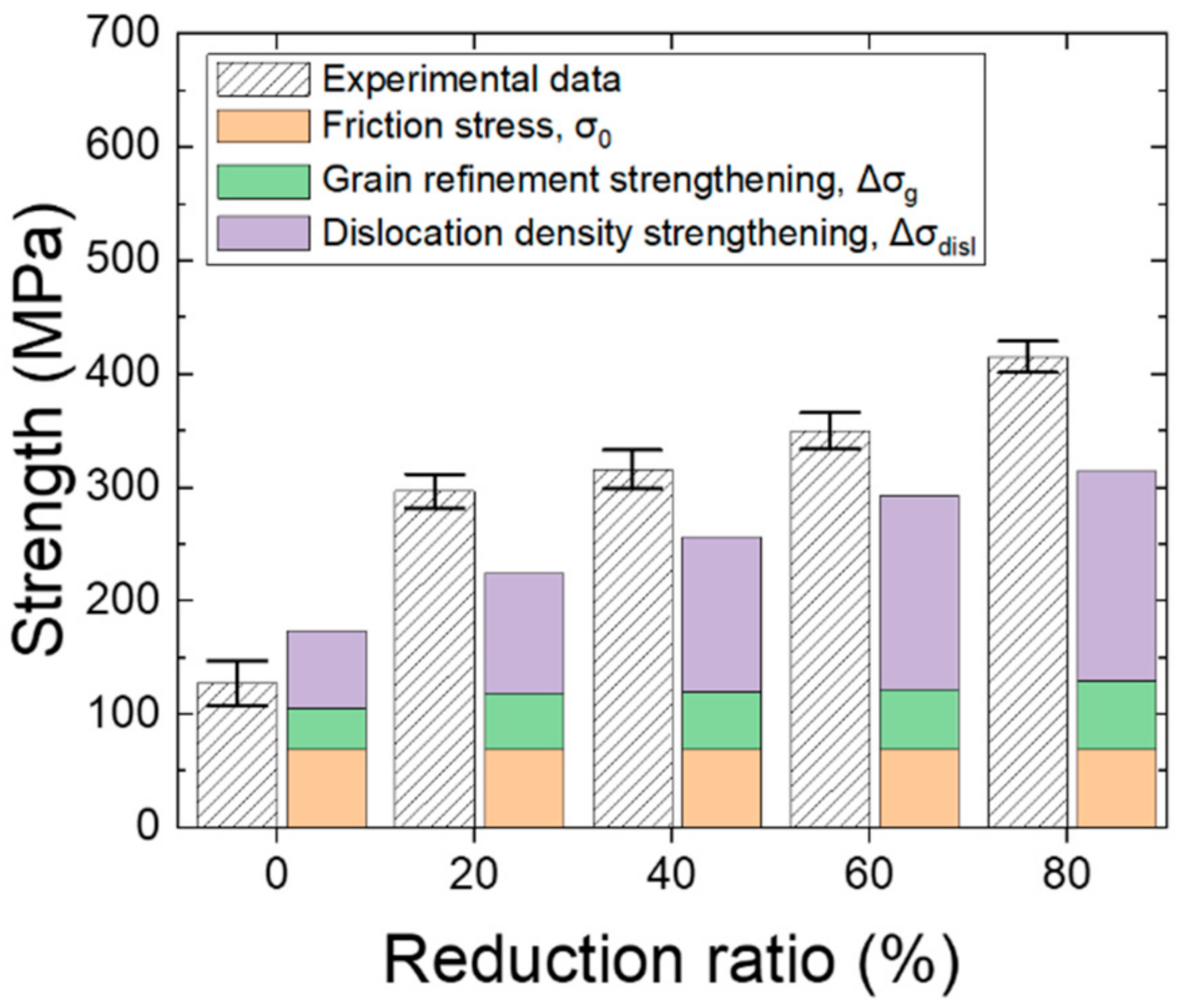 Materials 15 00752 g012