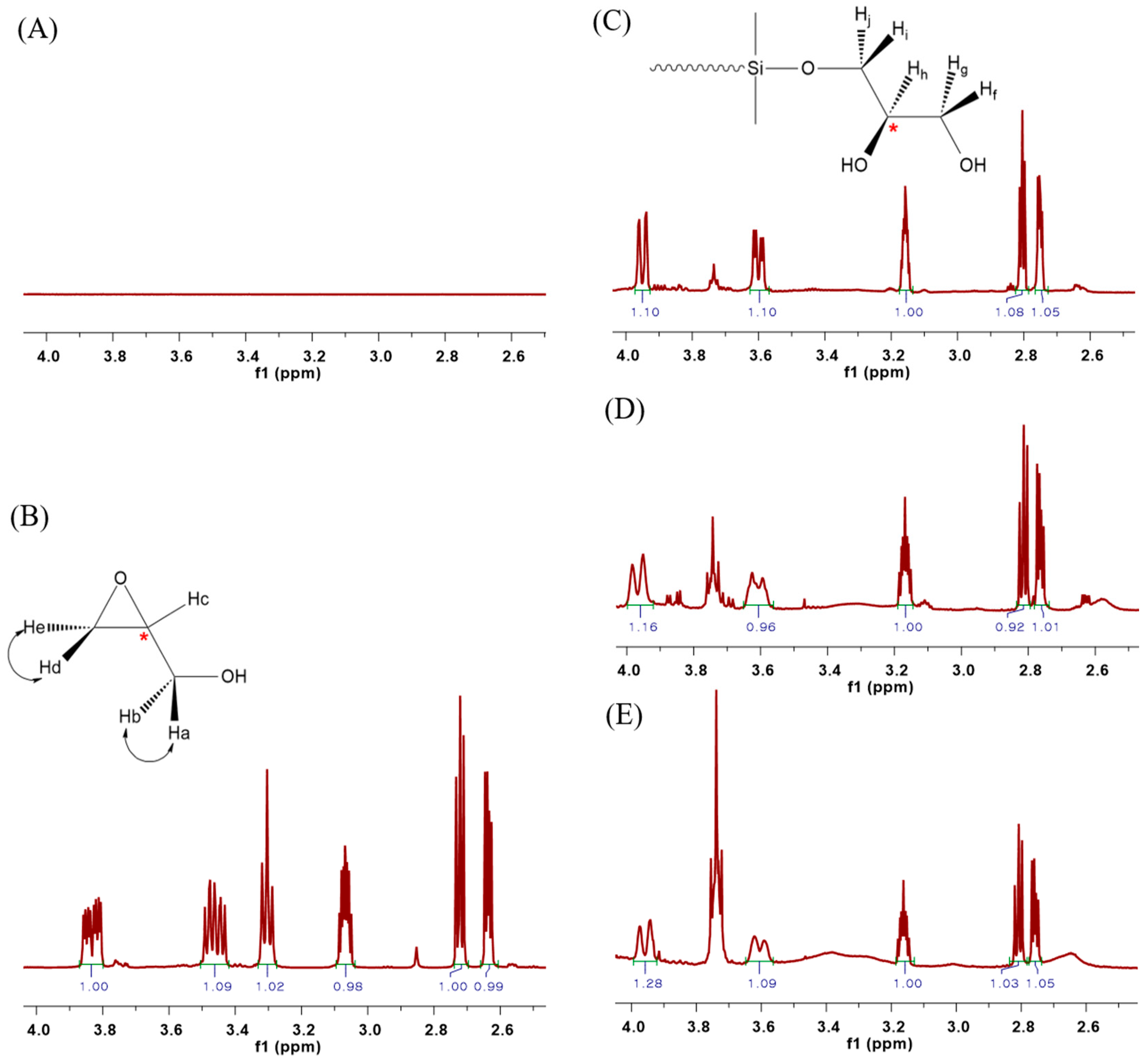 Materials 15 00753 g003 Materials 15 00753 g003
