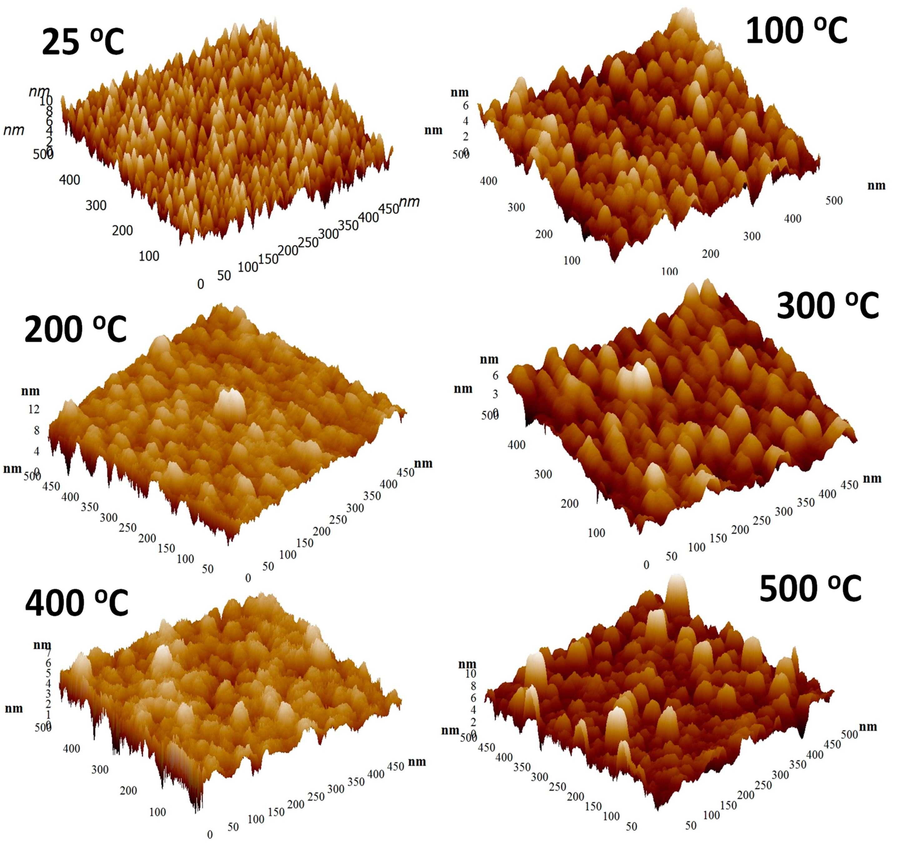 Materials 15 00754 g003