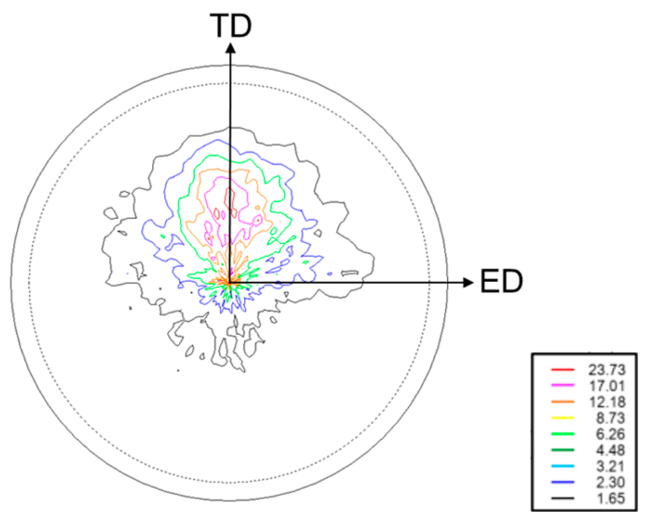 Materials 15 00755 g002
