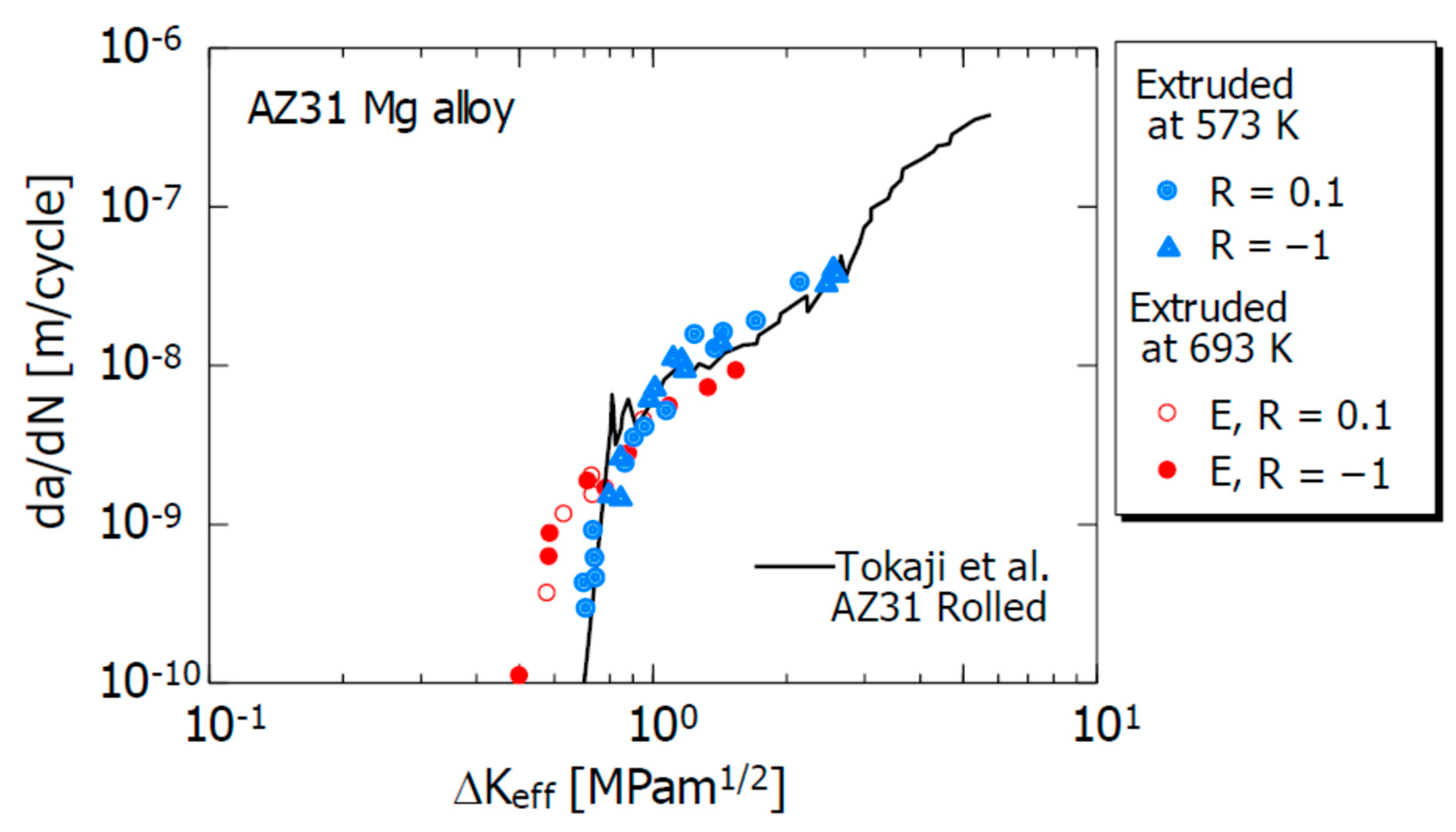 Materials 15 00755 g006