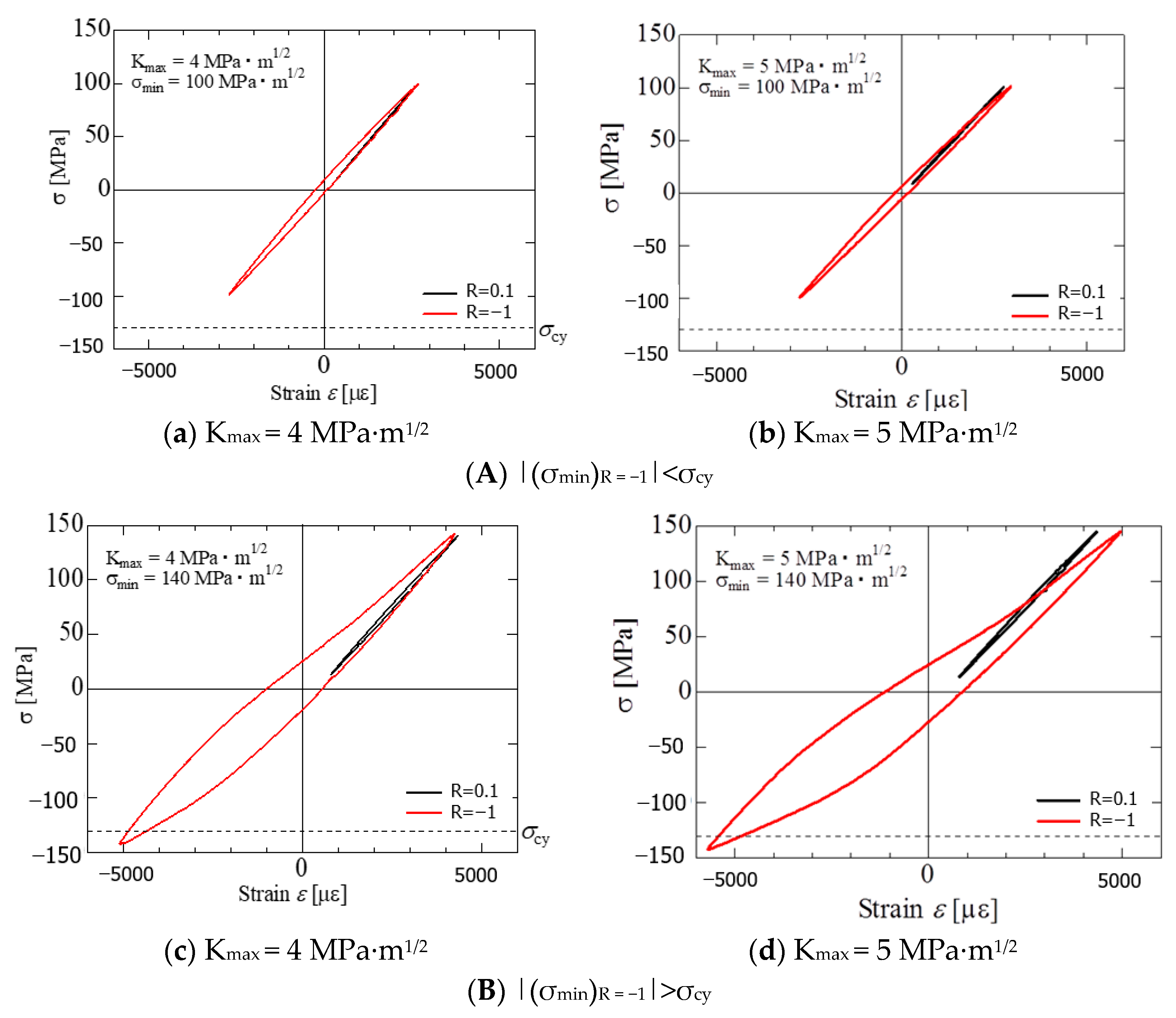 Materials 15 00755 g010
